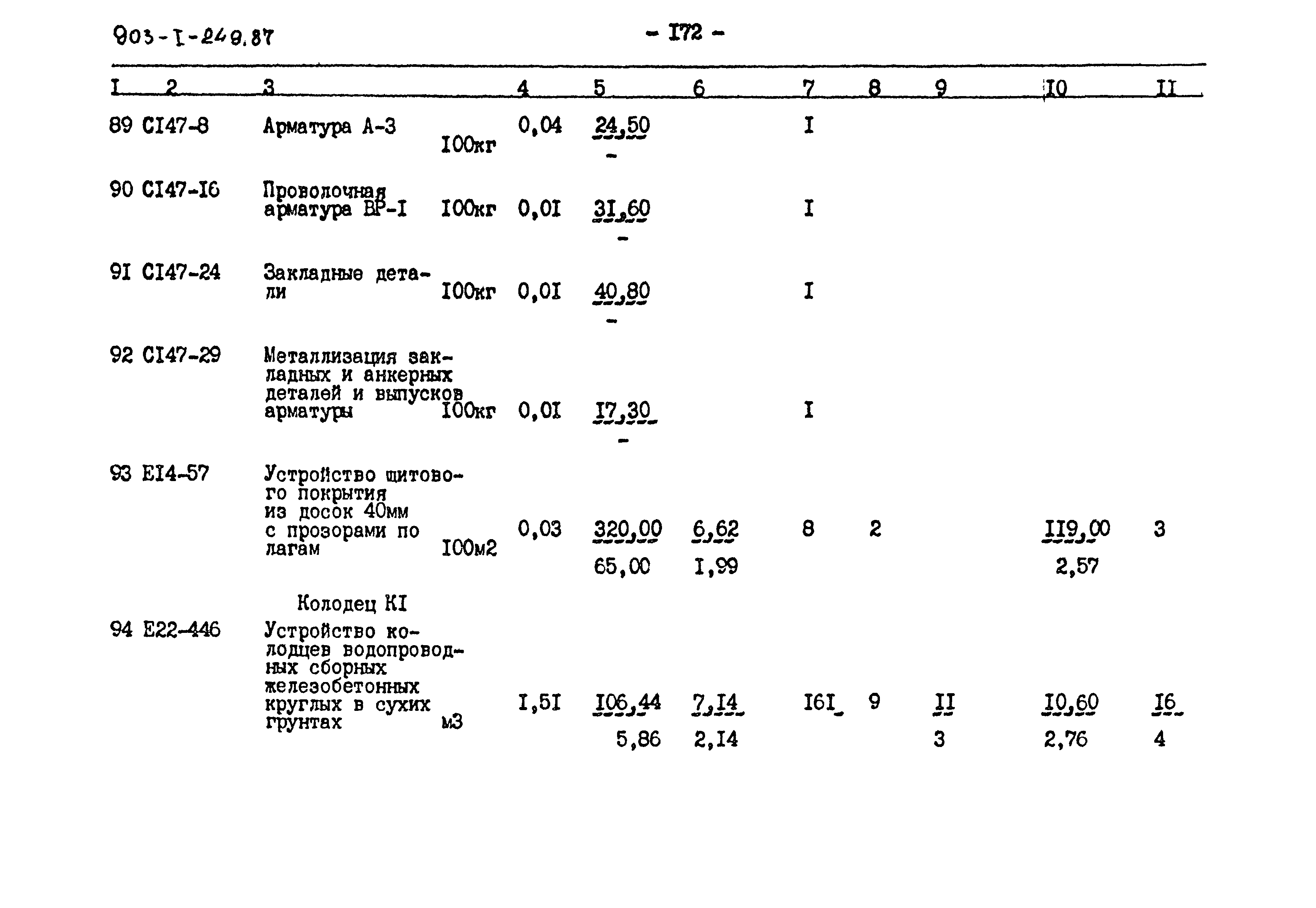 Типовой проект 903-1-249.87