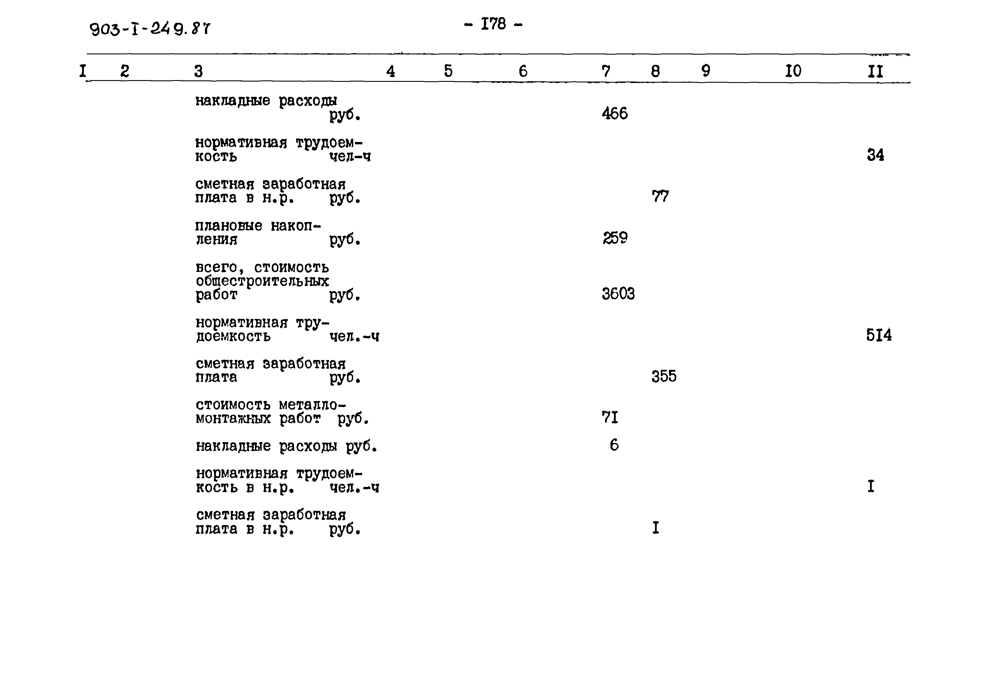 Типовой проект 903-1-249.87