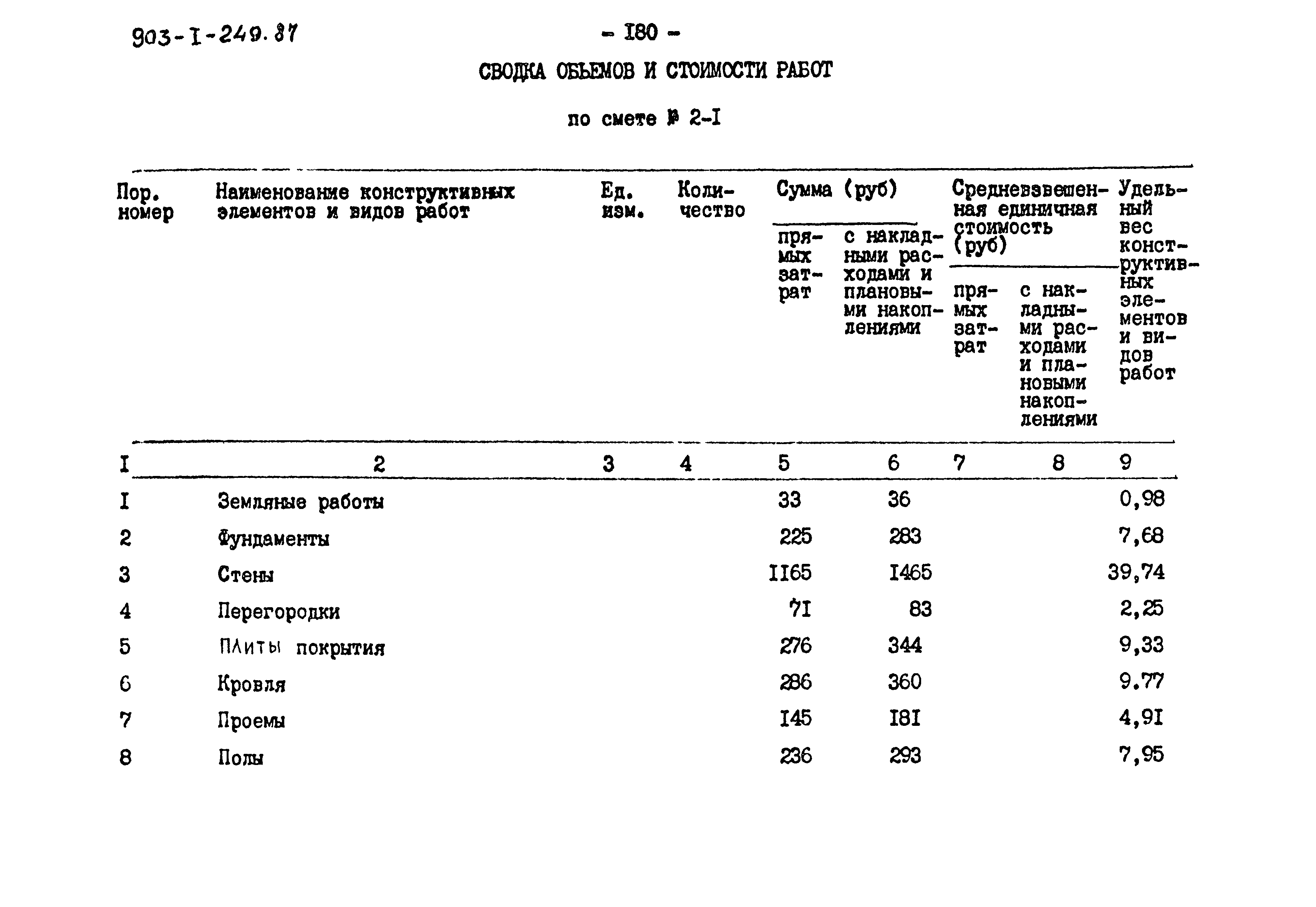 Типовой проект 903-1-249.87