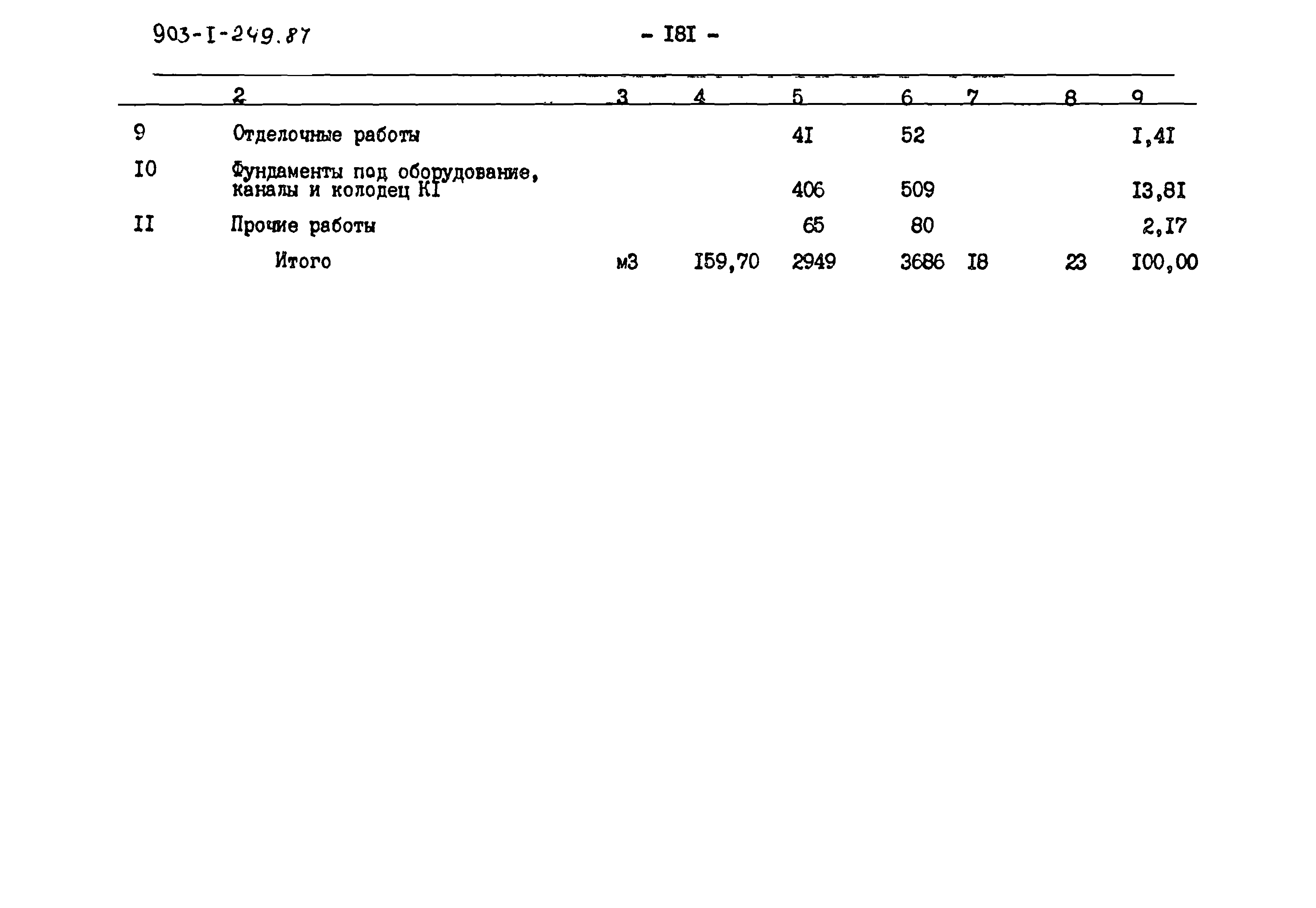 Типовой проект 903-1-249.87