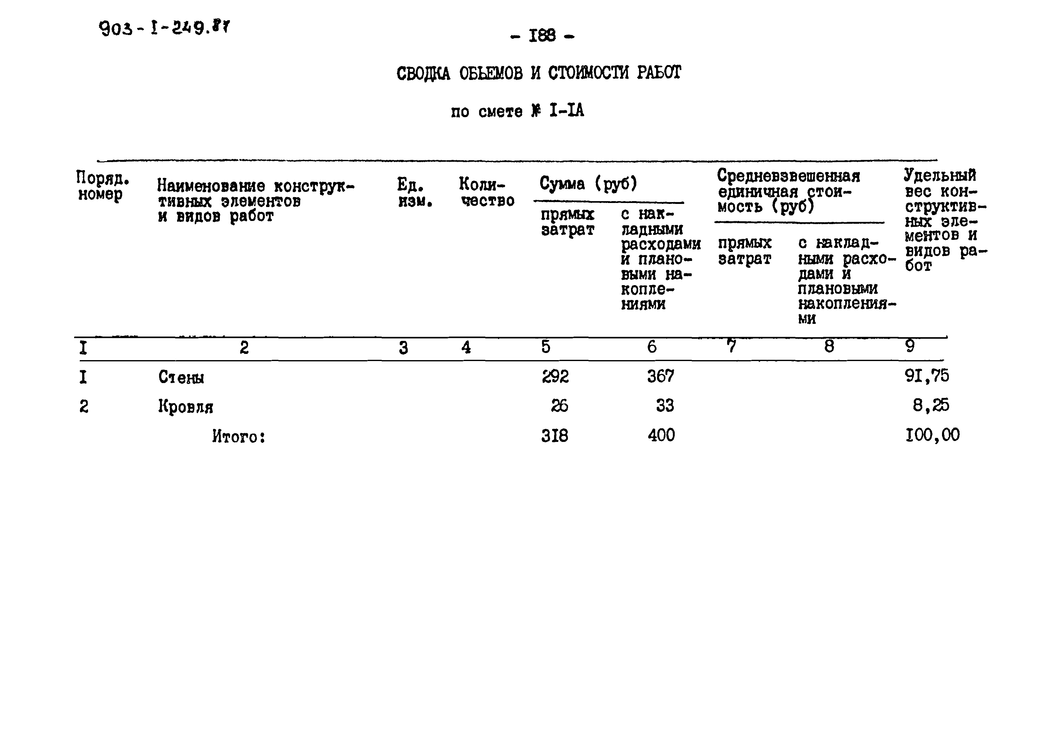 Типовой проект 903-1-249.87