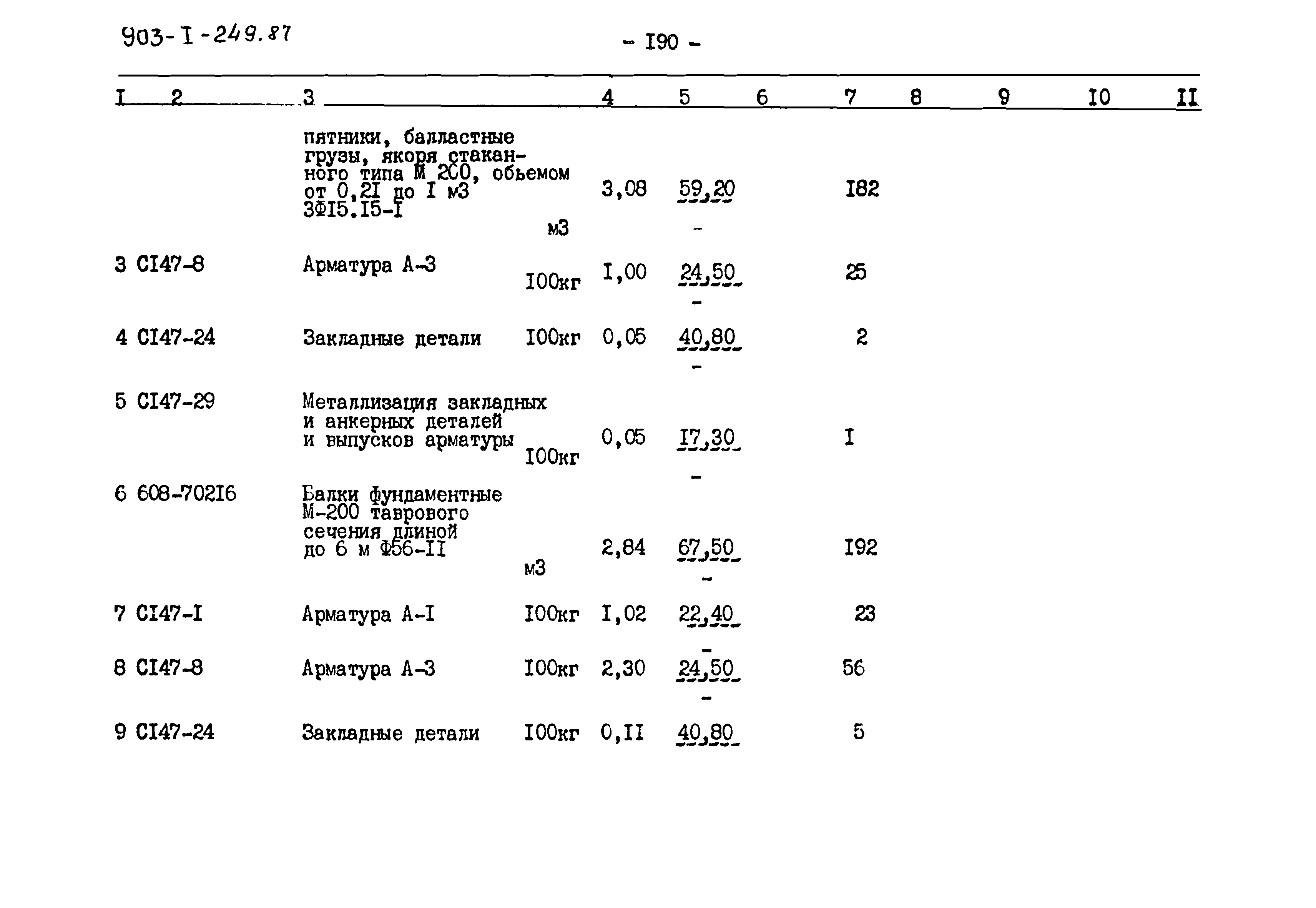 Типовой проект 903-1-249.87