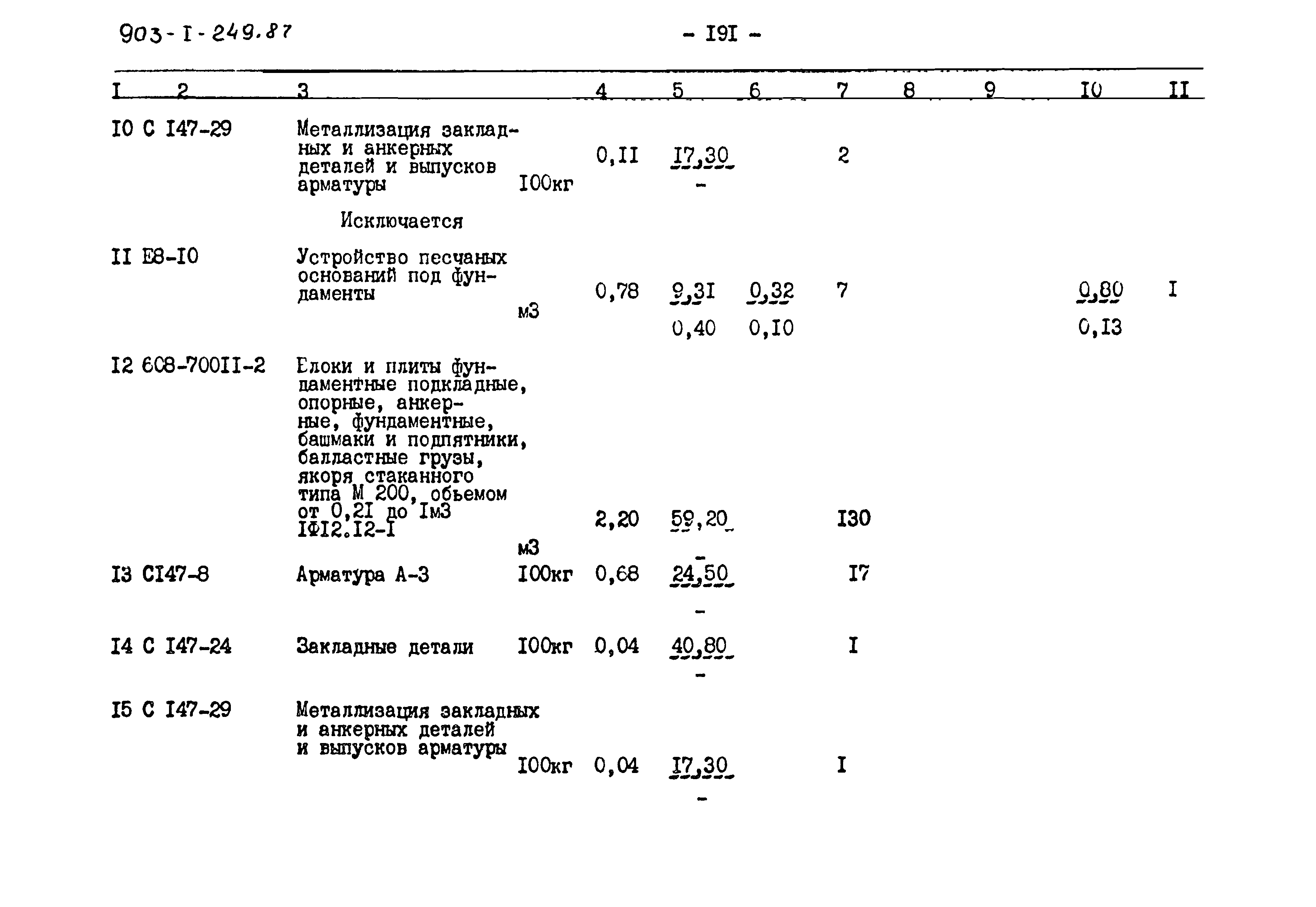 Типовой проект 903-1-249.87
