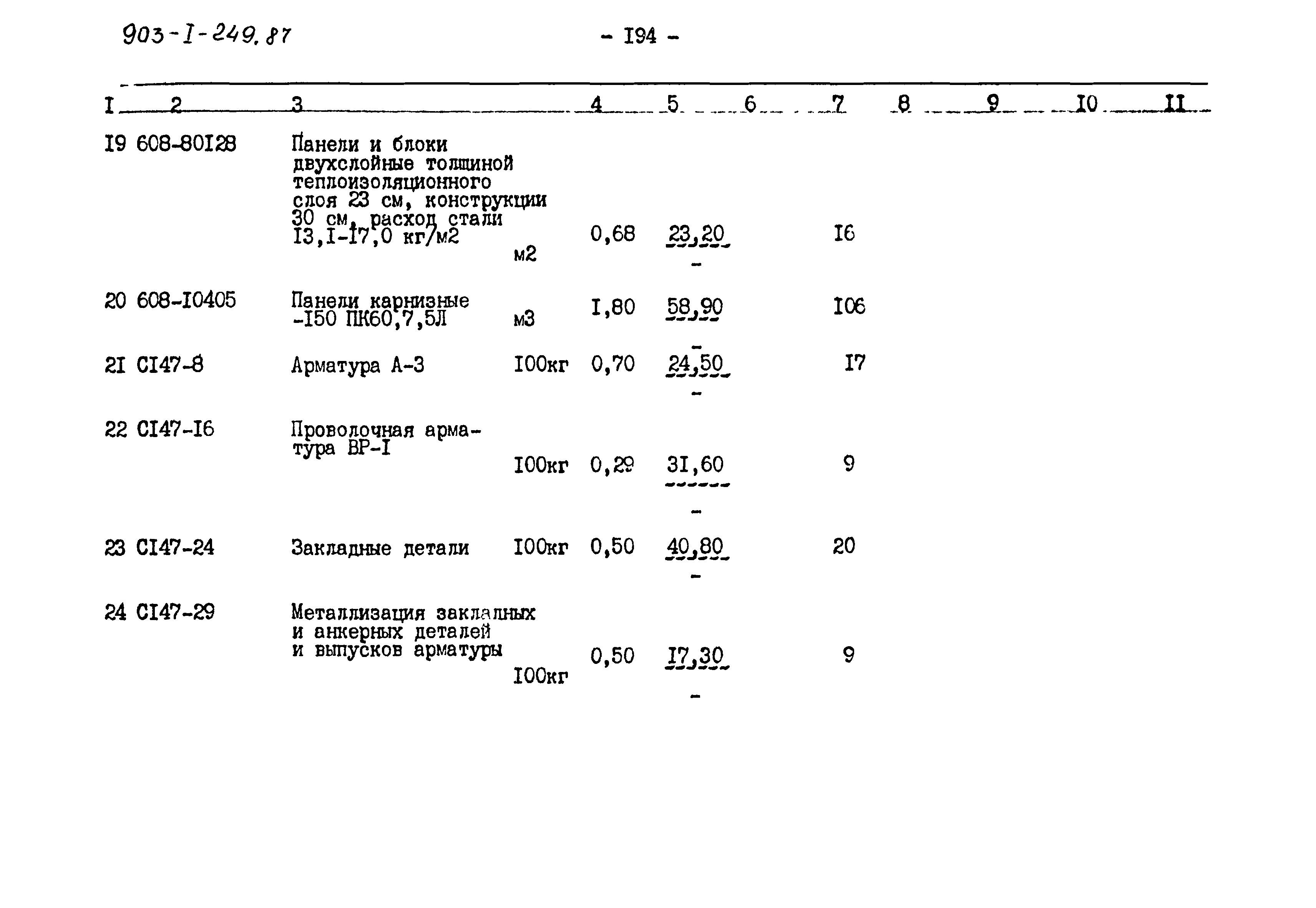 Типовой проект 903-1-249.87