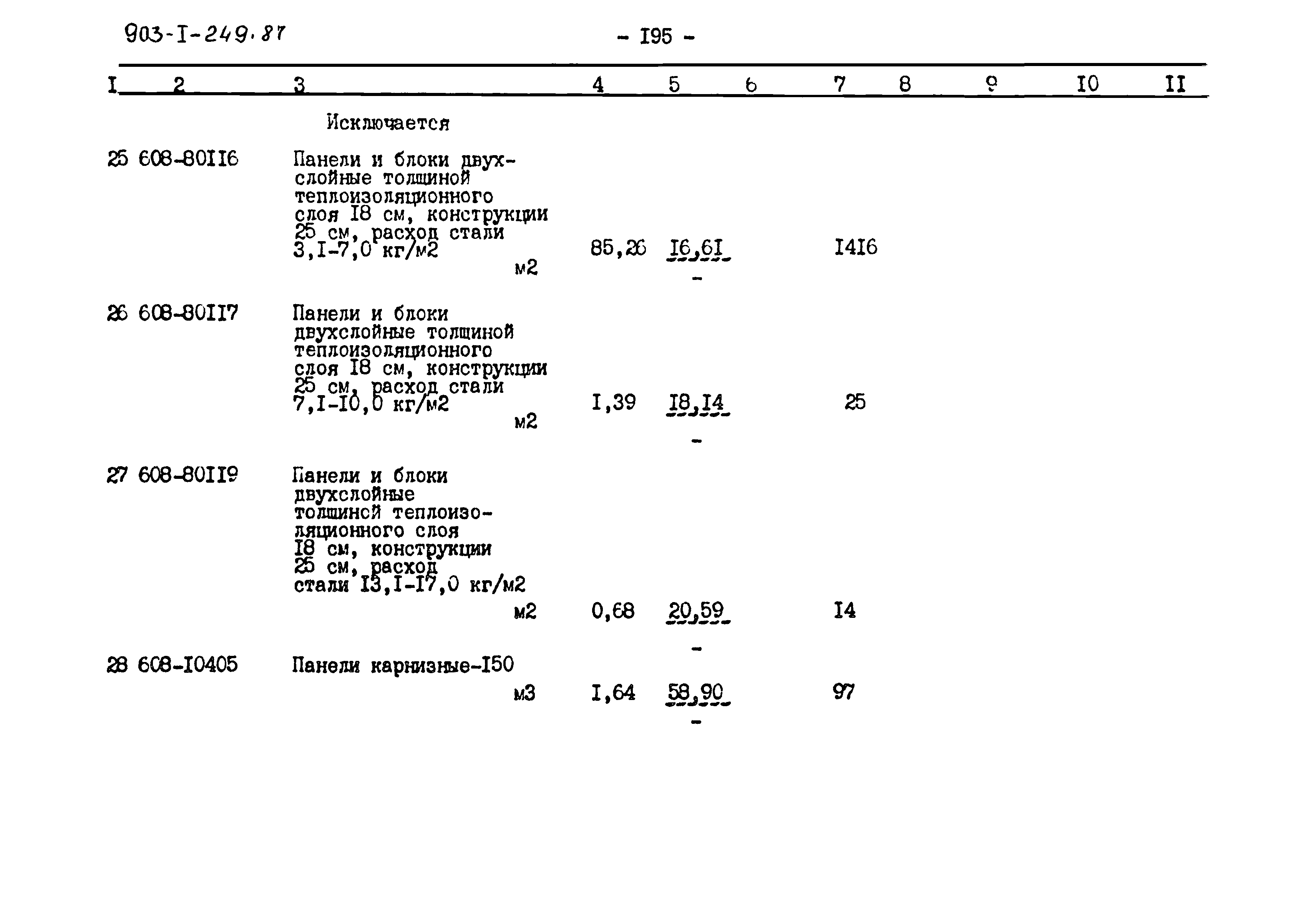 Типовой проект 903-1-249.87