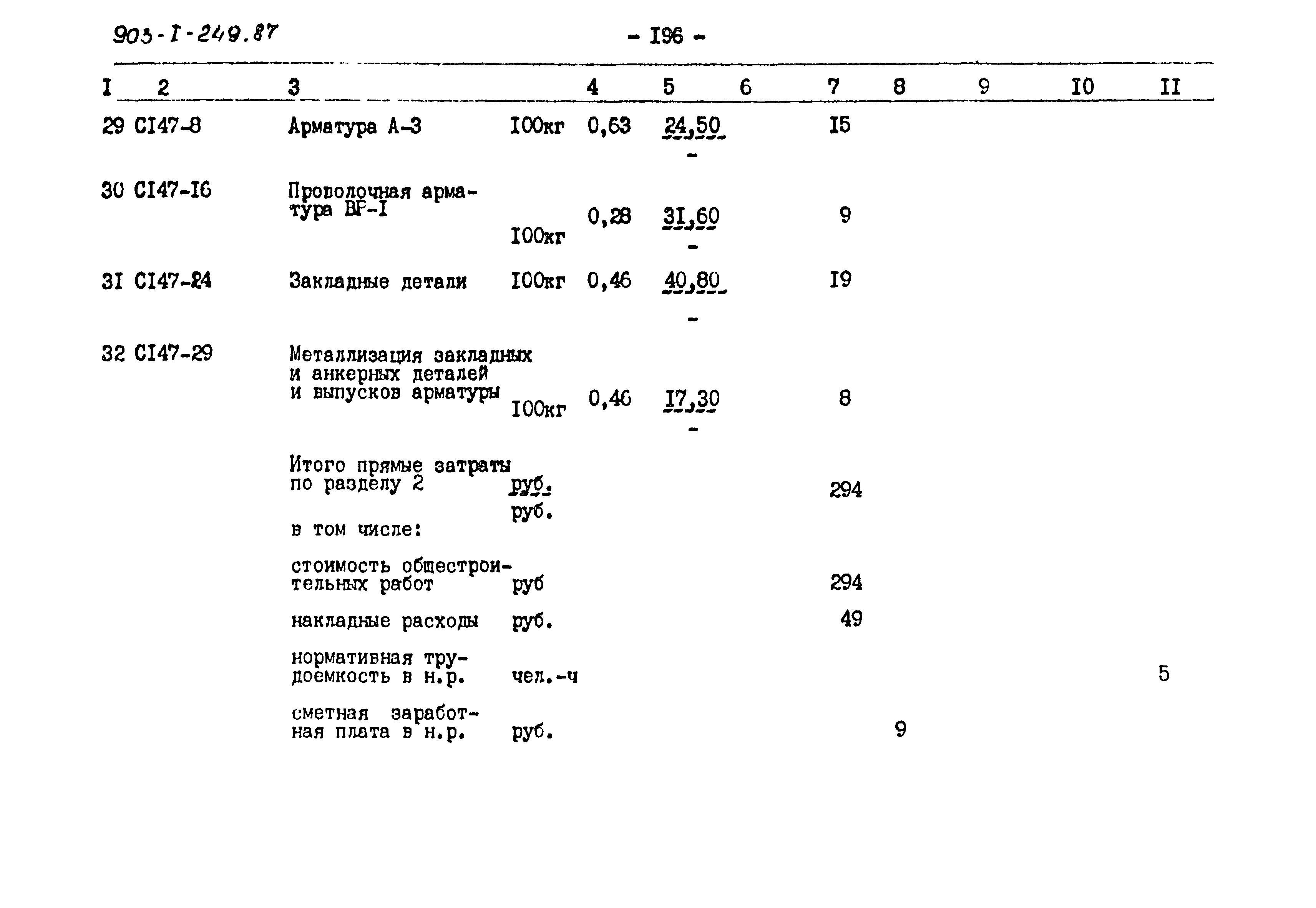 Типовой проект 903-1-249.87