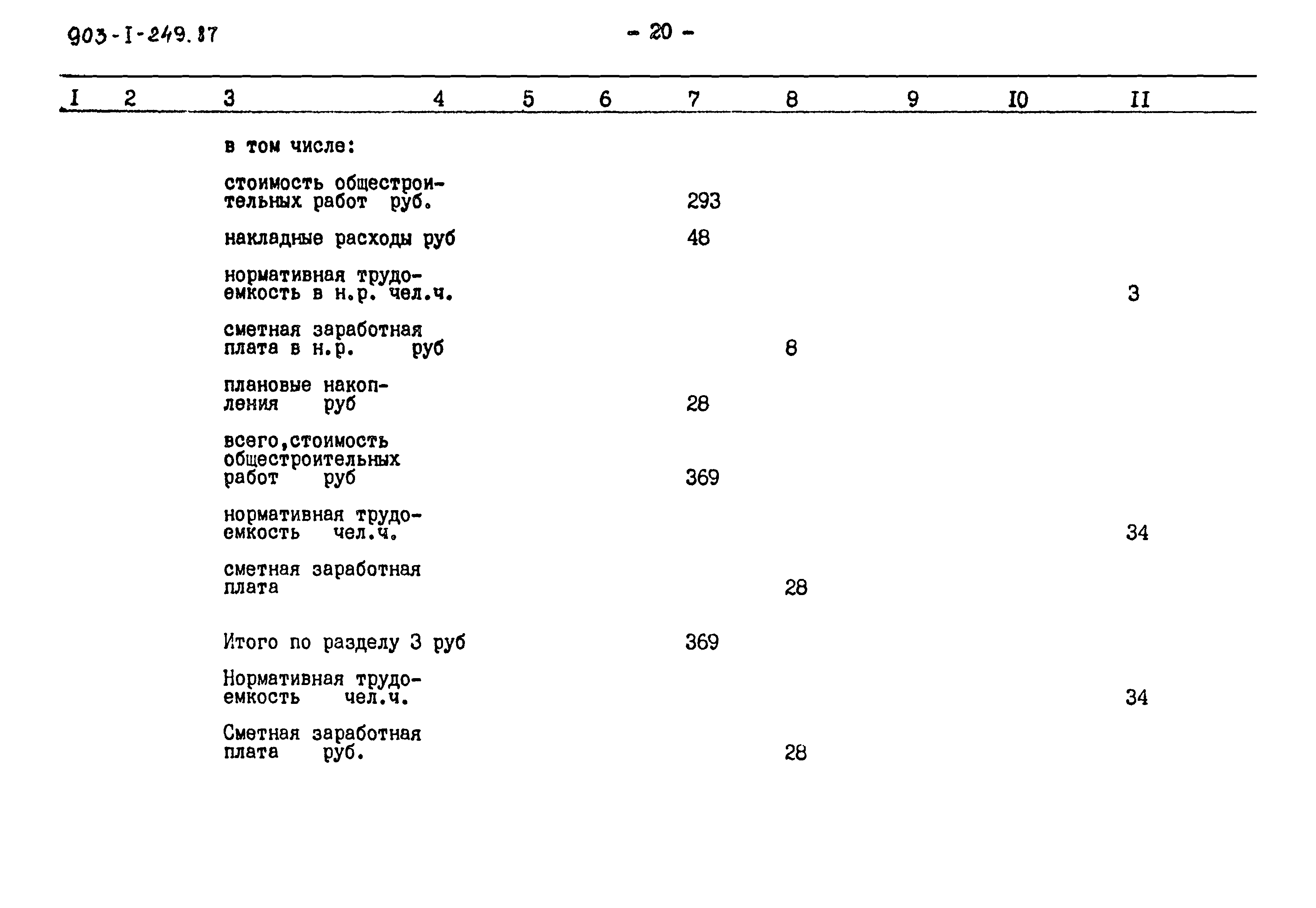 Типовой проект 903-1-249.87