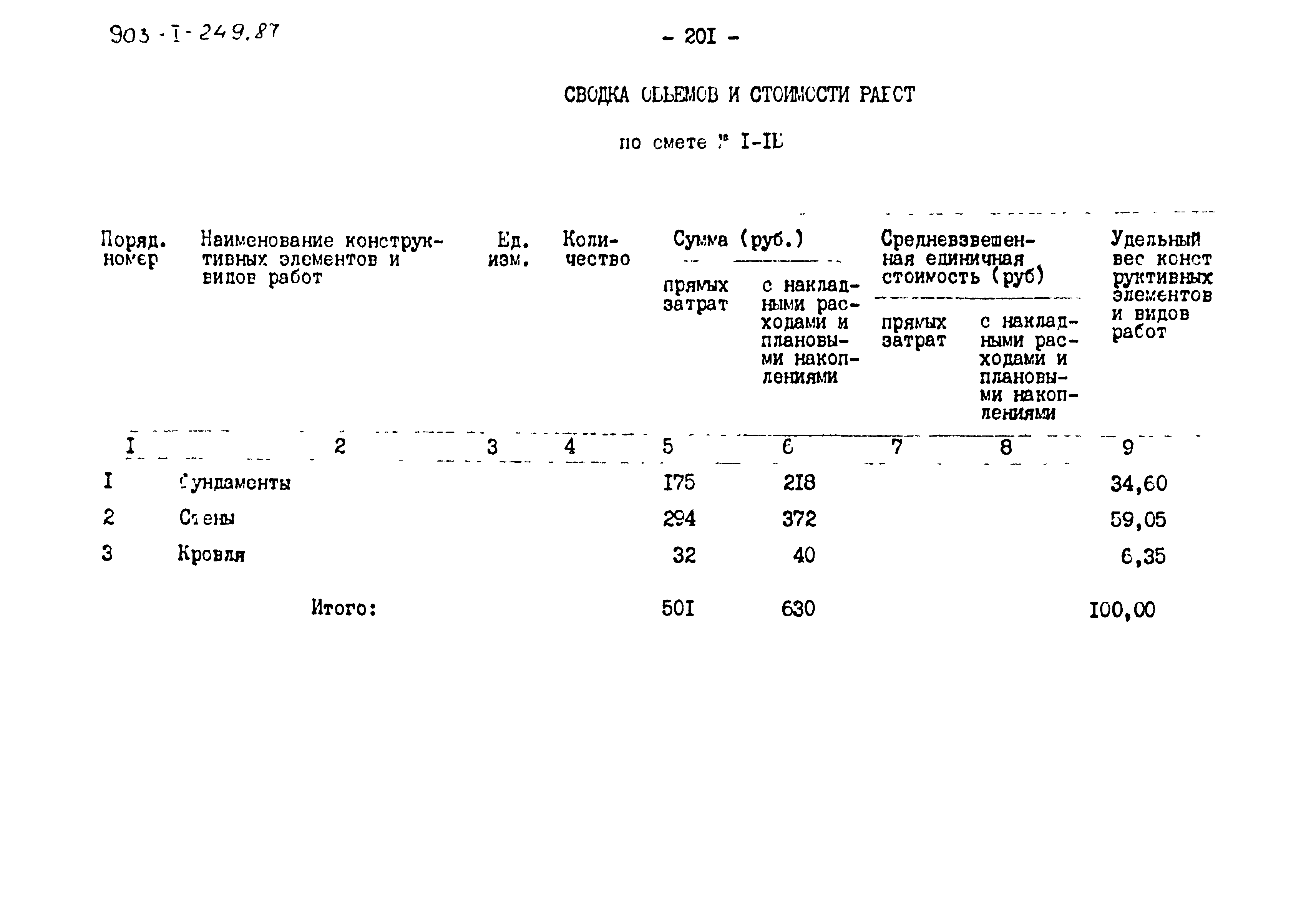 Типовой проект 903-1-249.87
