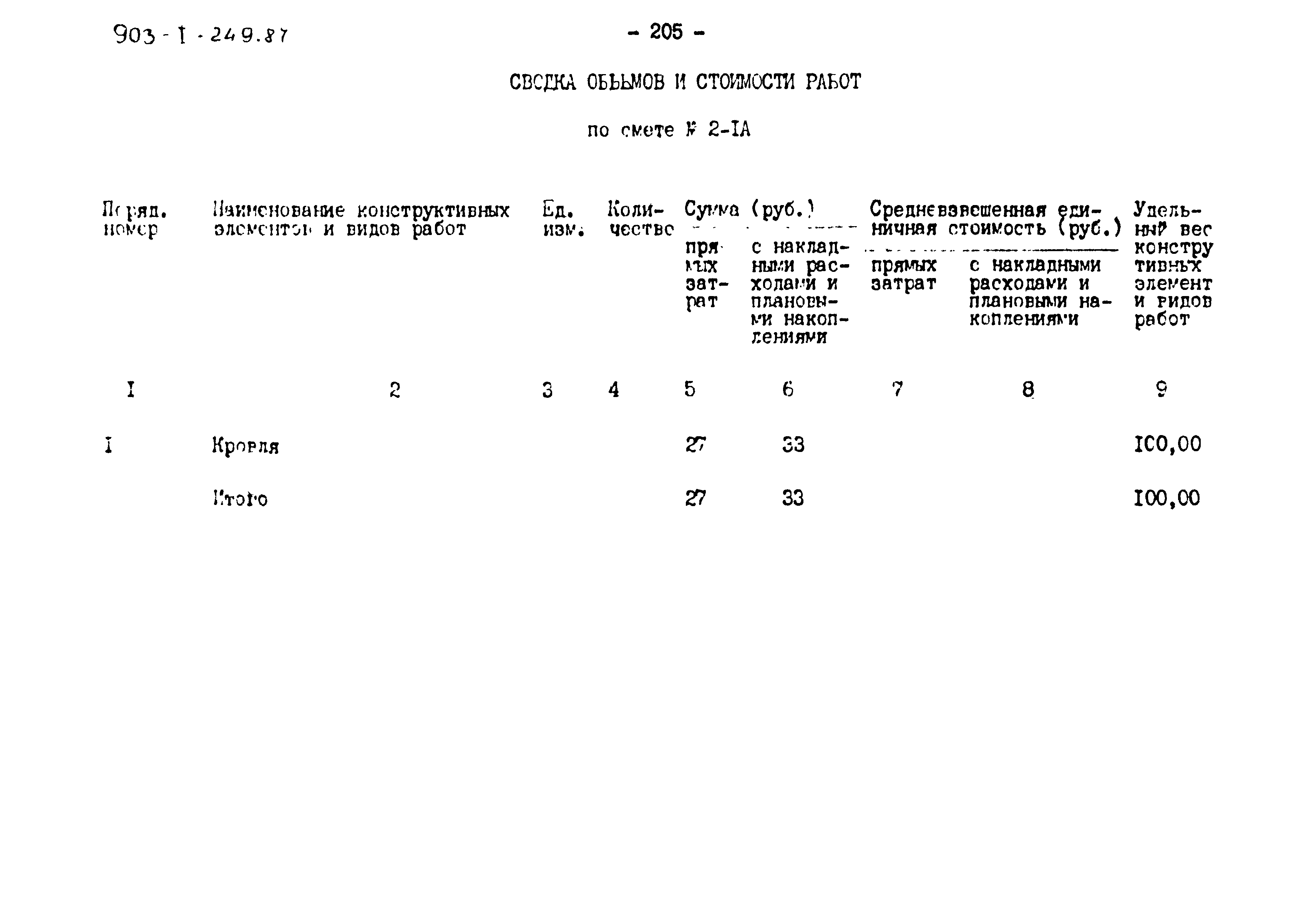 Типовой проект 903-1-249.87