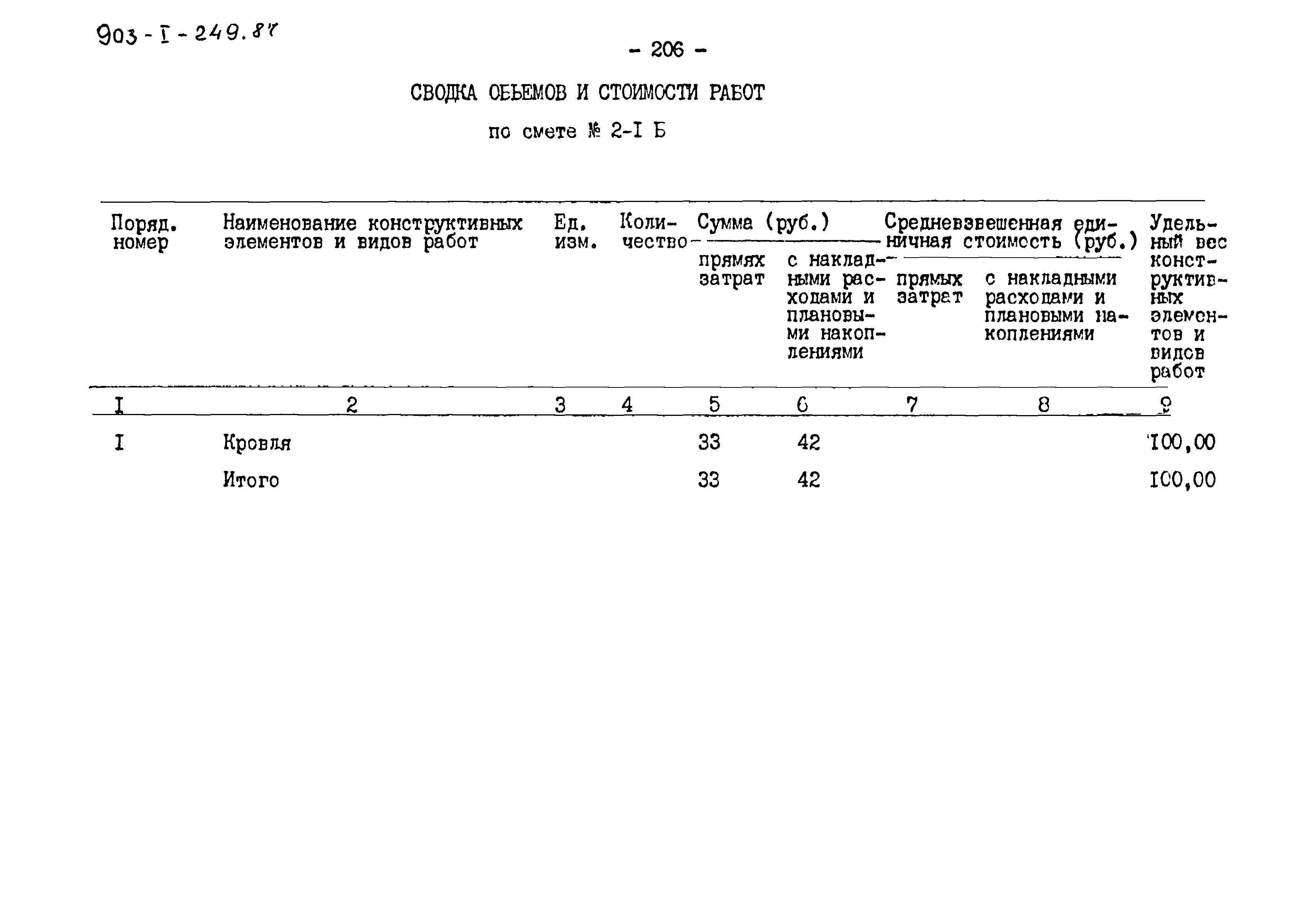 Типовой проект 903-1-249.87