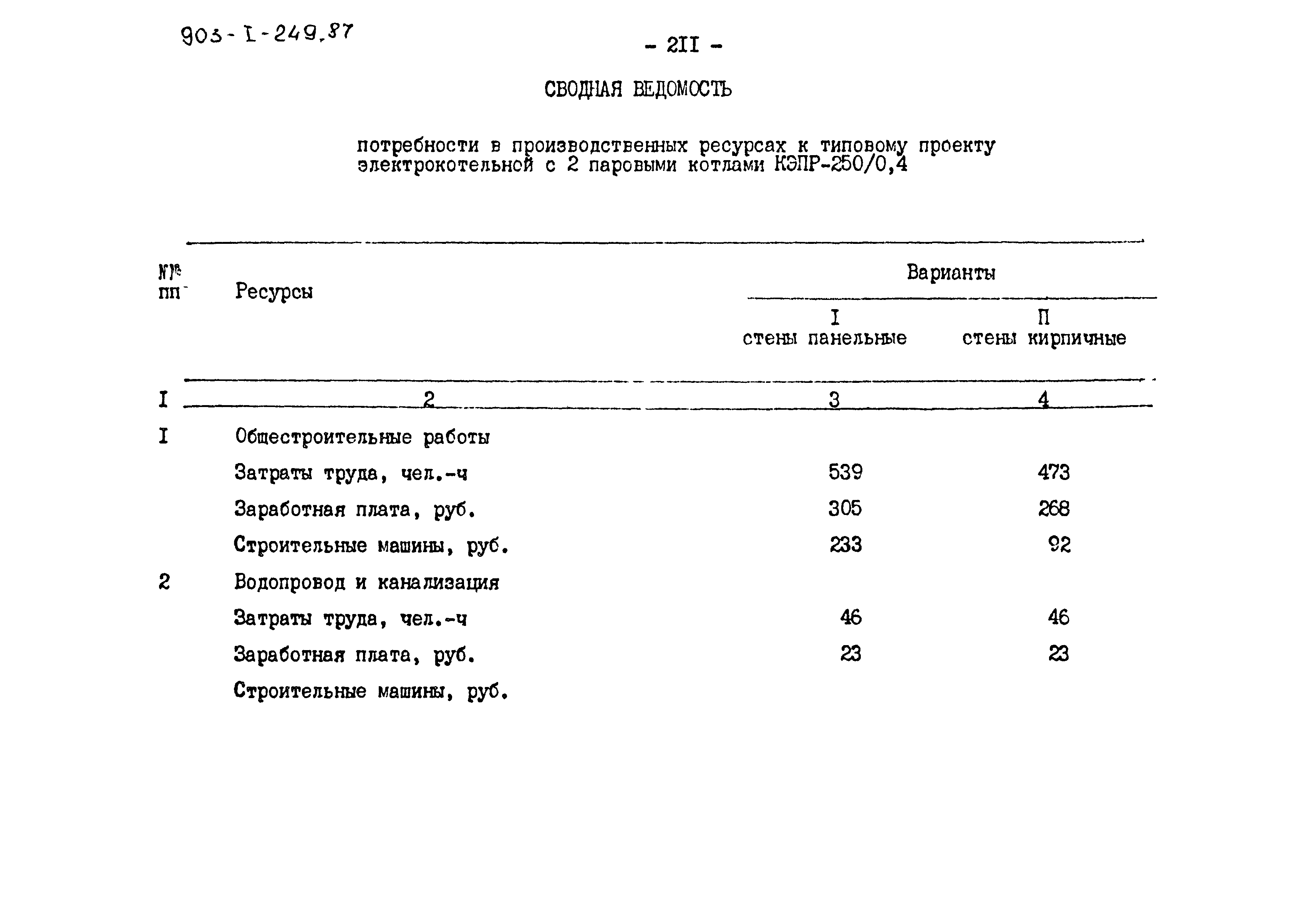 Типовой проект 903-1-249.87