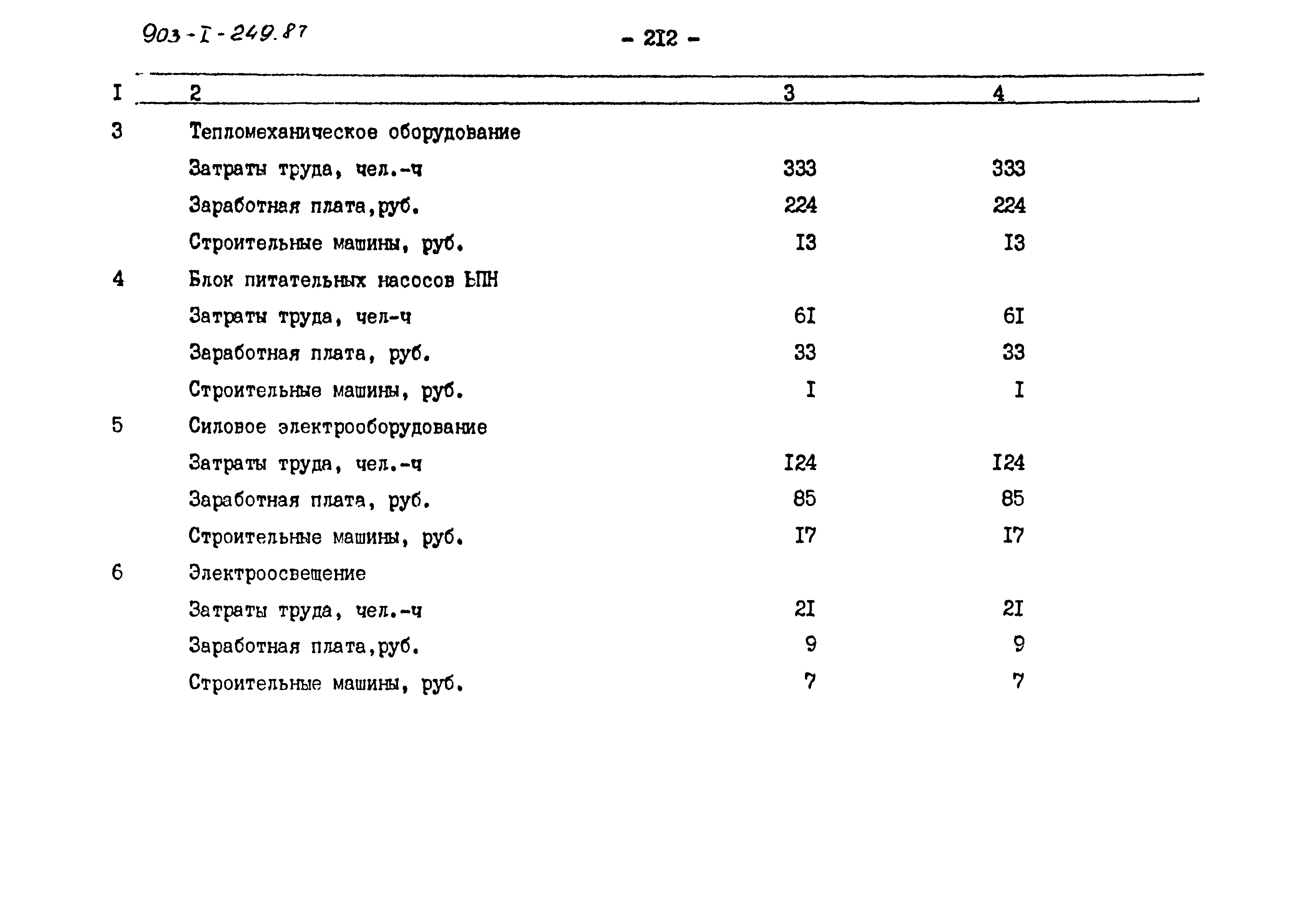 Типовой проект 903-1-249.87
