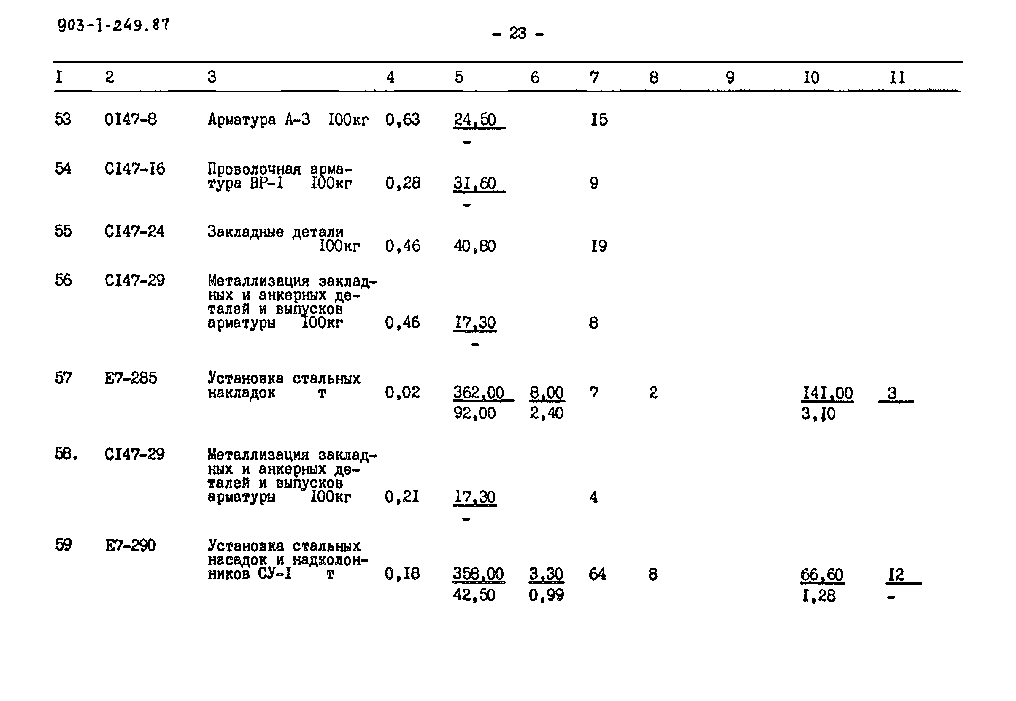 Типовой проект 903-1-249.87