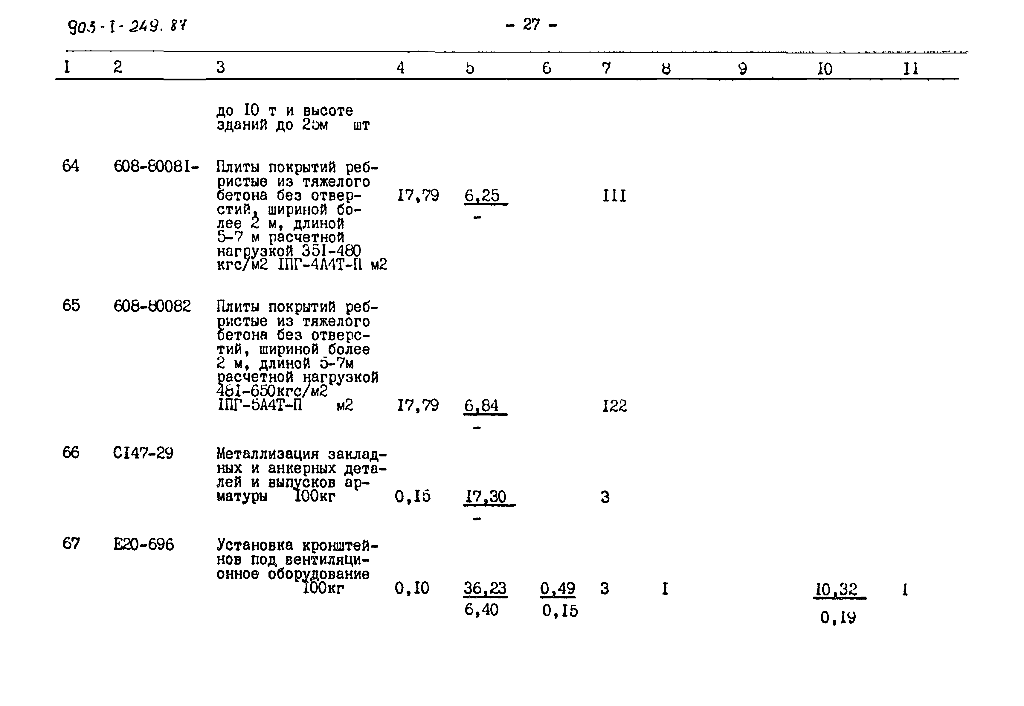 Типовой проект 903-1-249.87