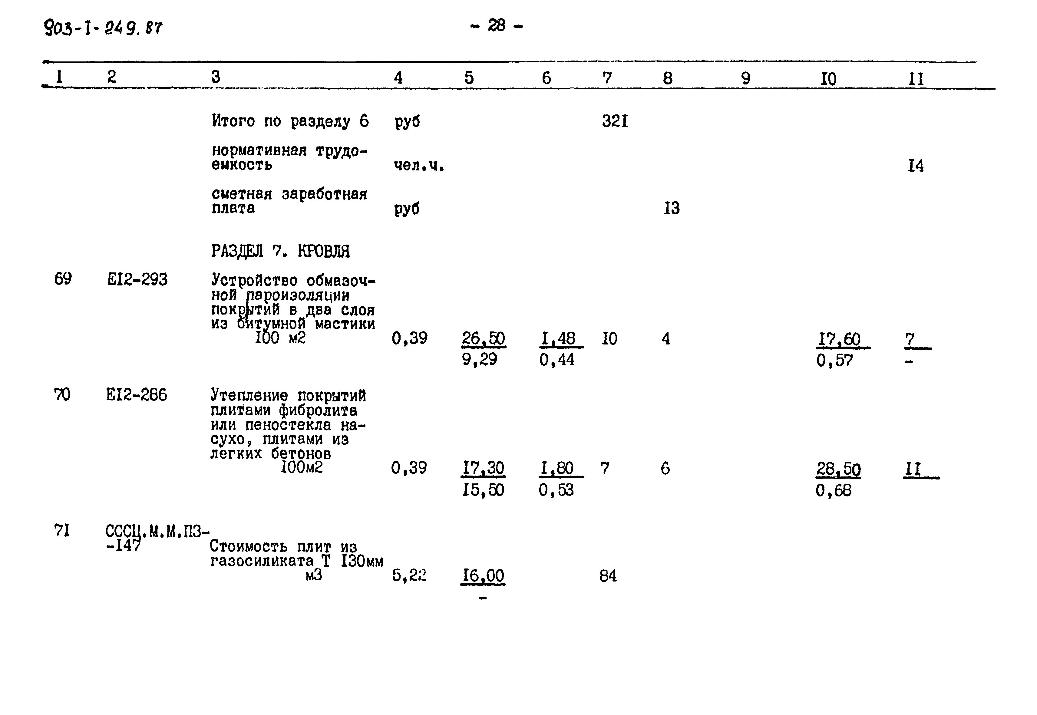 Типовой проект 903-1-249.87