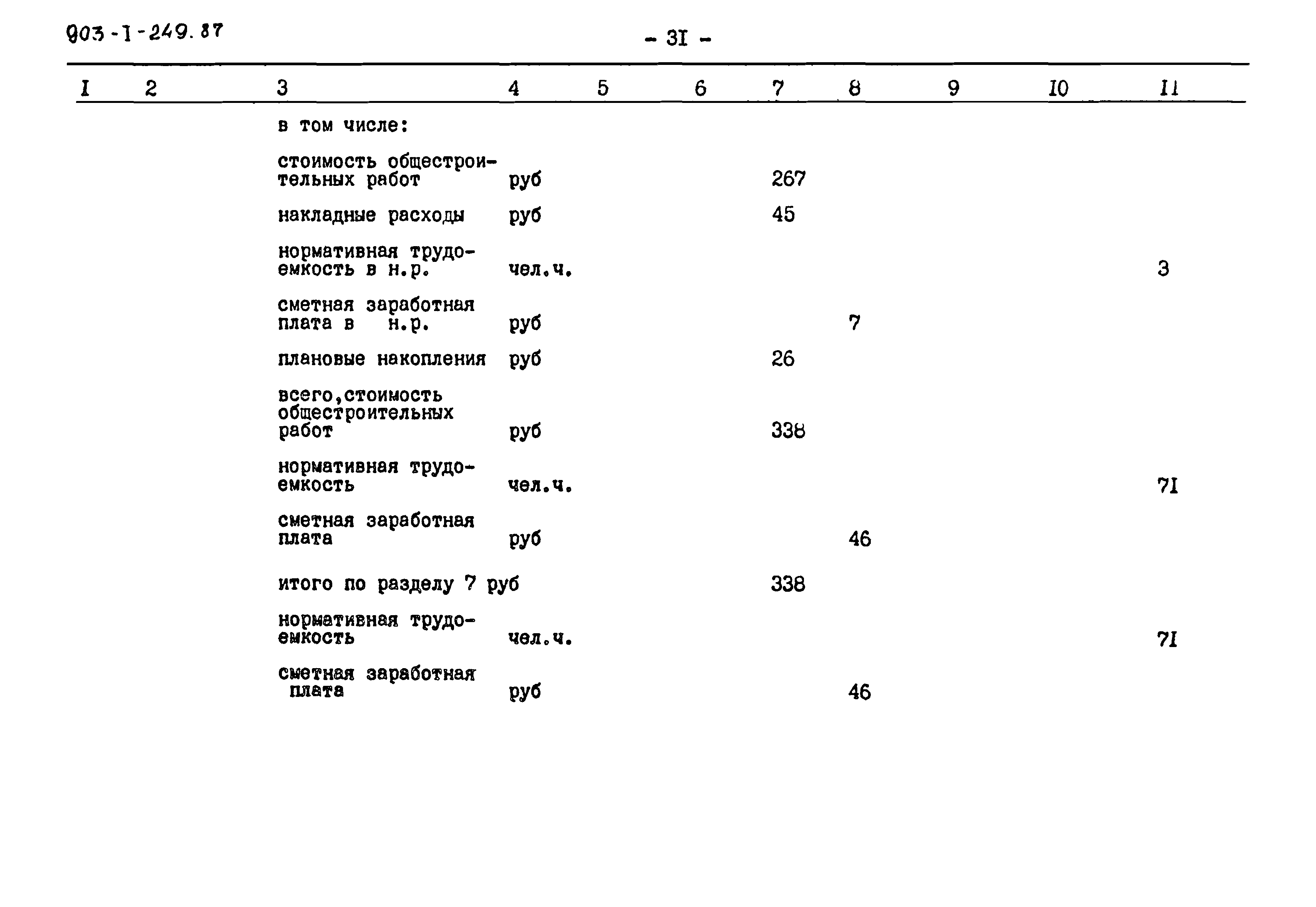 Типовой проект 903-1-249.87