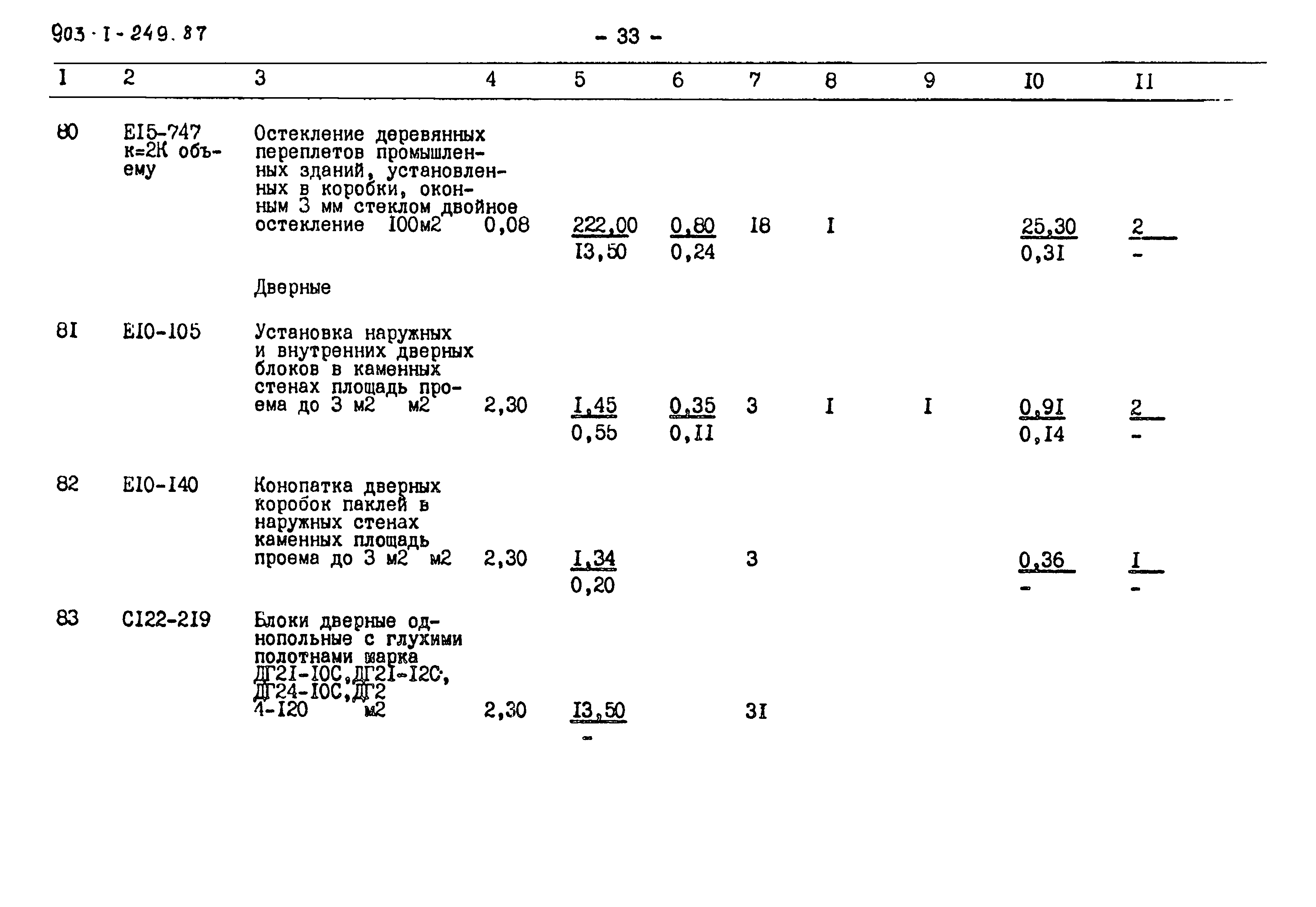 Типовой проект 903-1-249.87