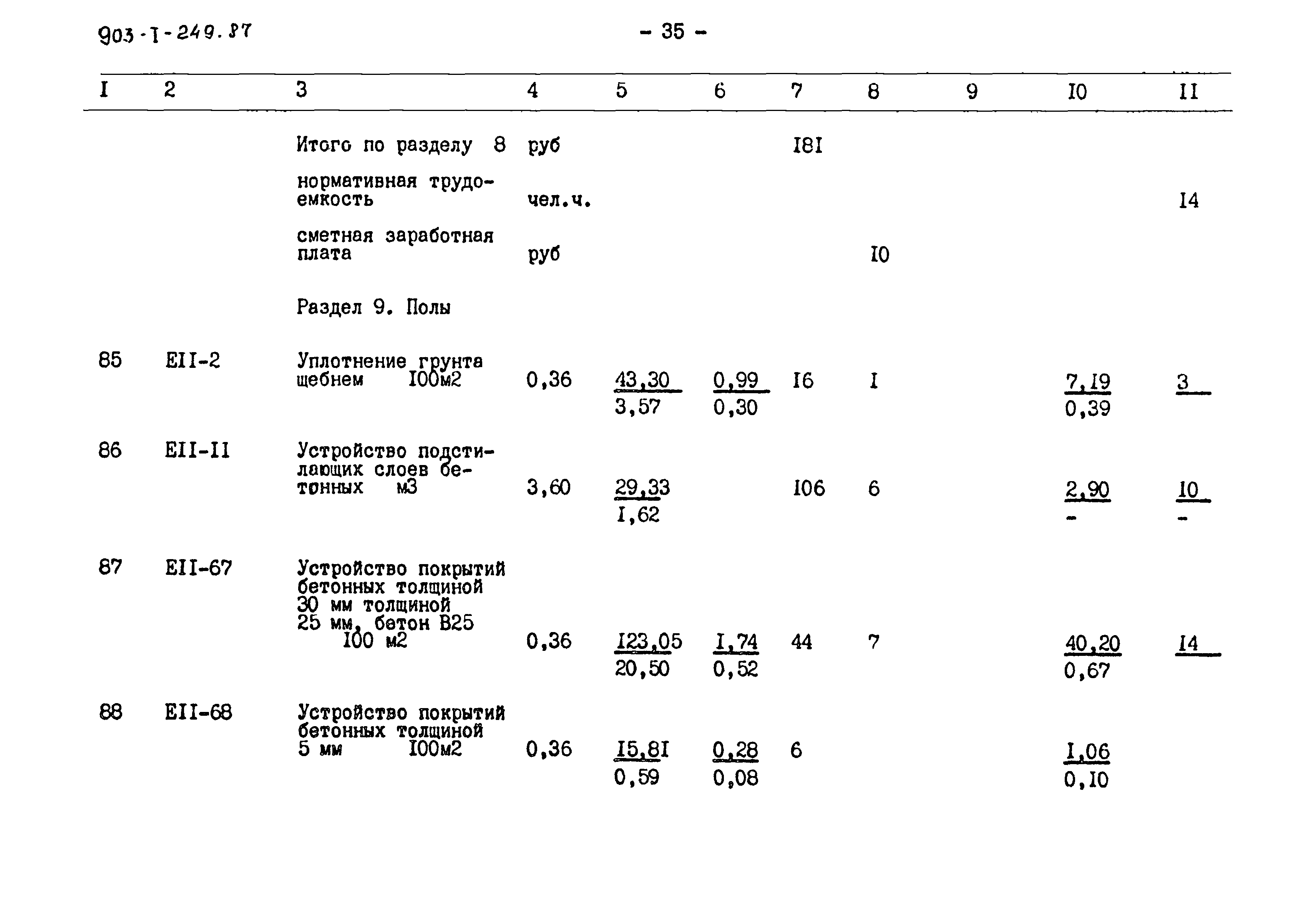 Типовой проект 903-1-249.87