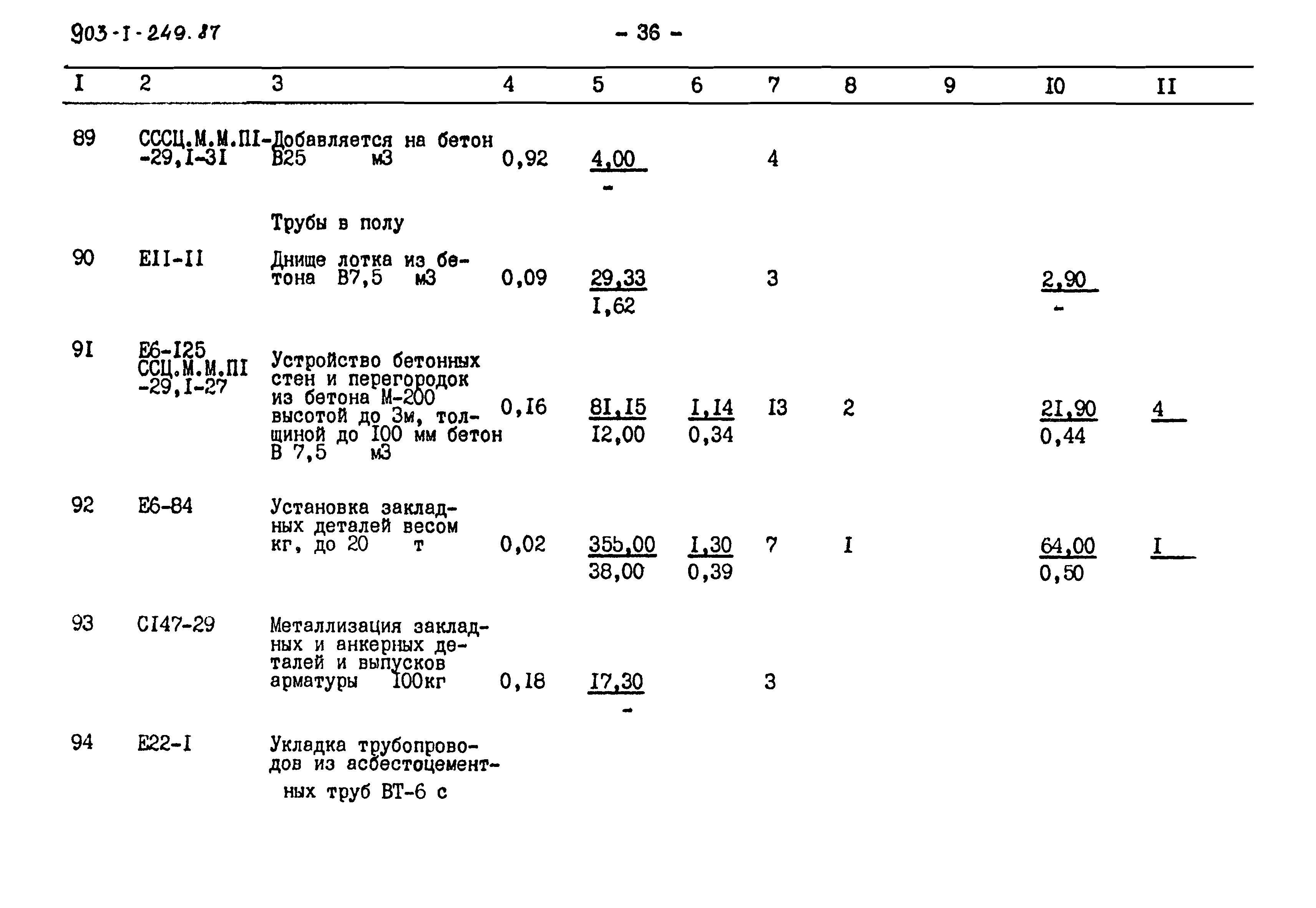 Типовой проект 903-1-249.87