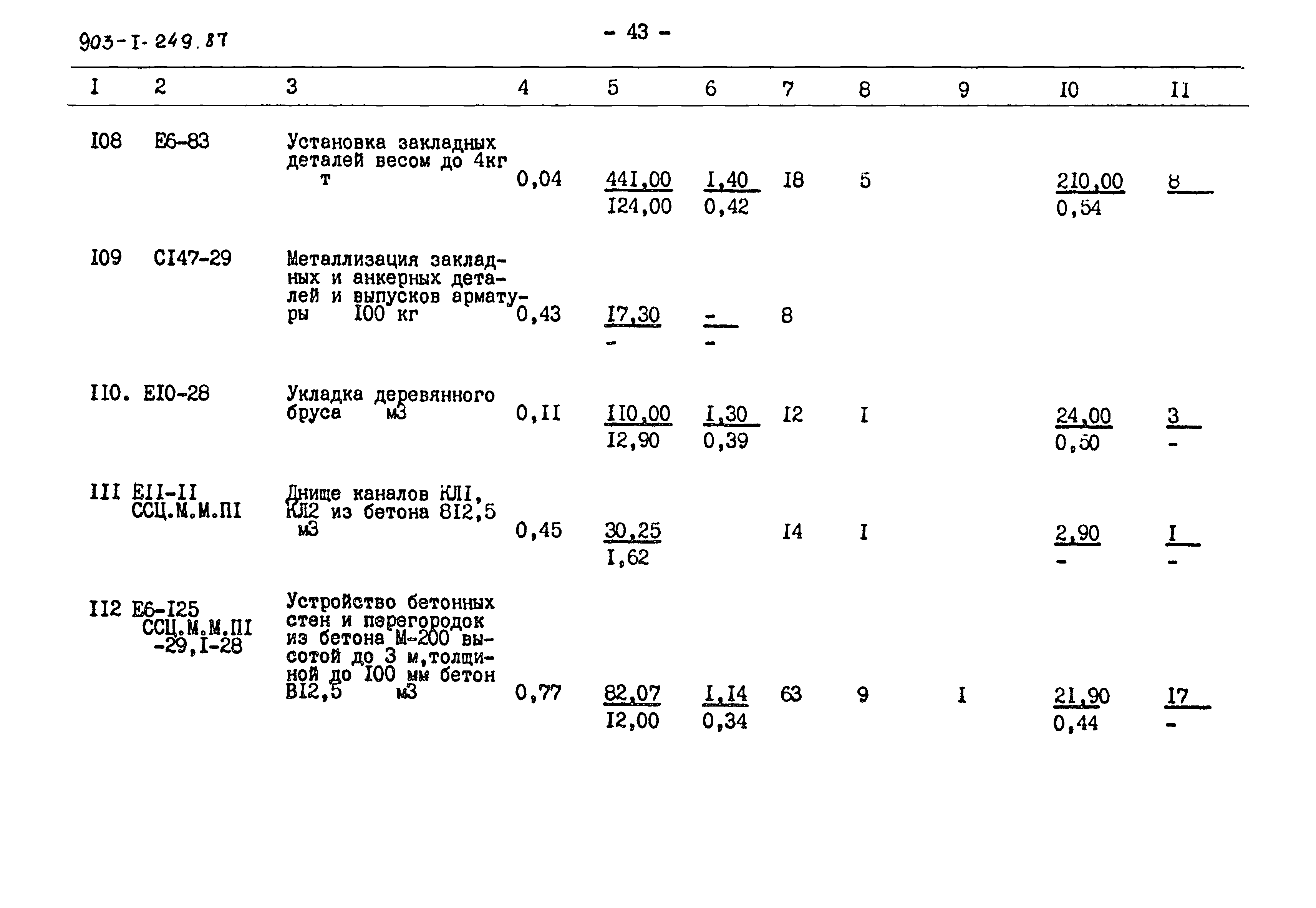 Типовой проект 903-1-249.87