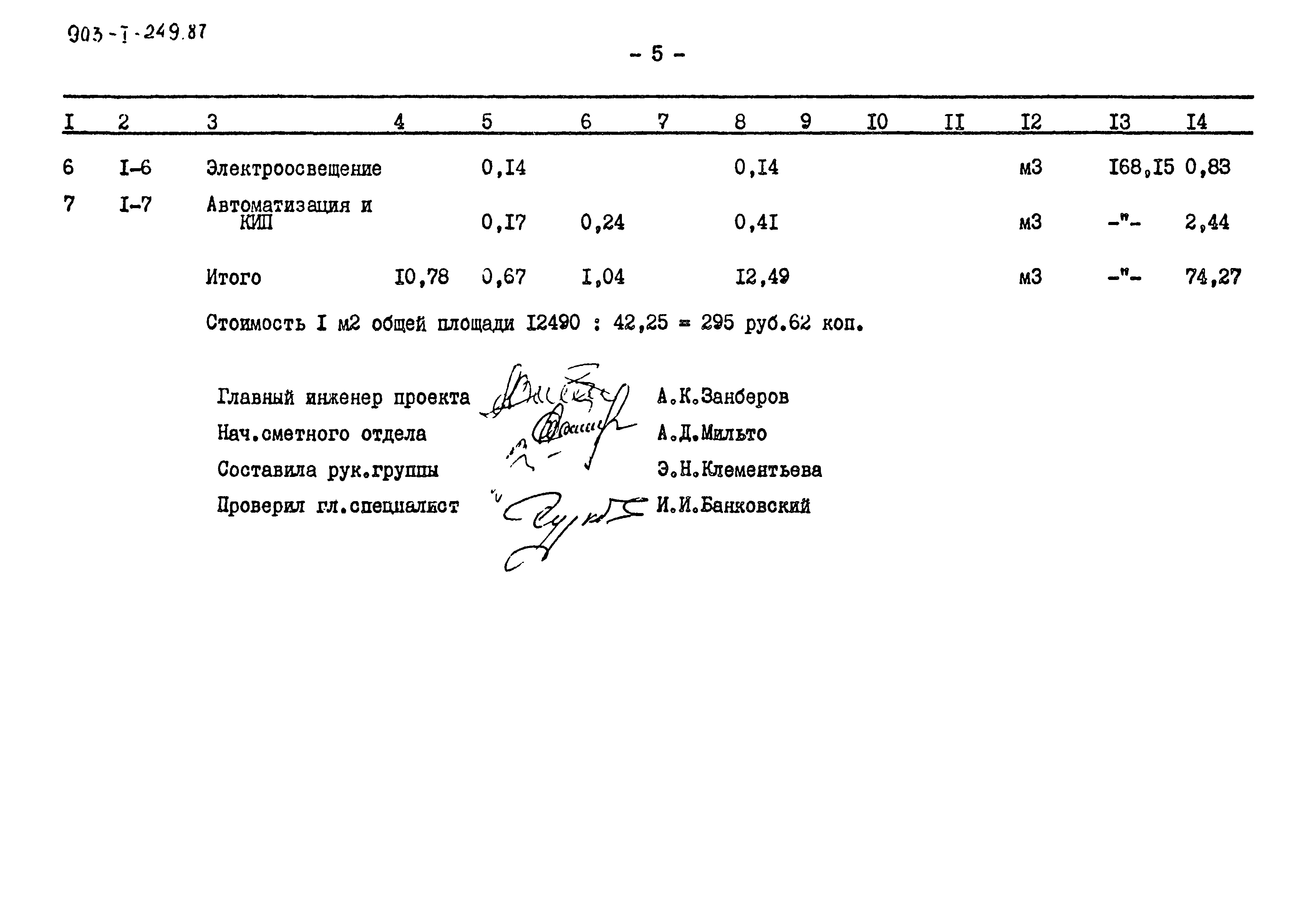 Типовой проект 903-1-249.87