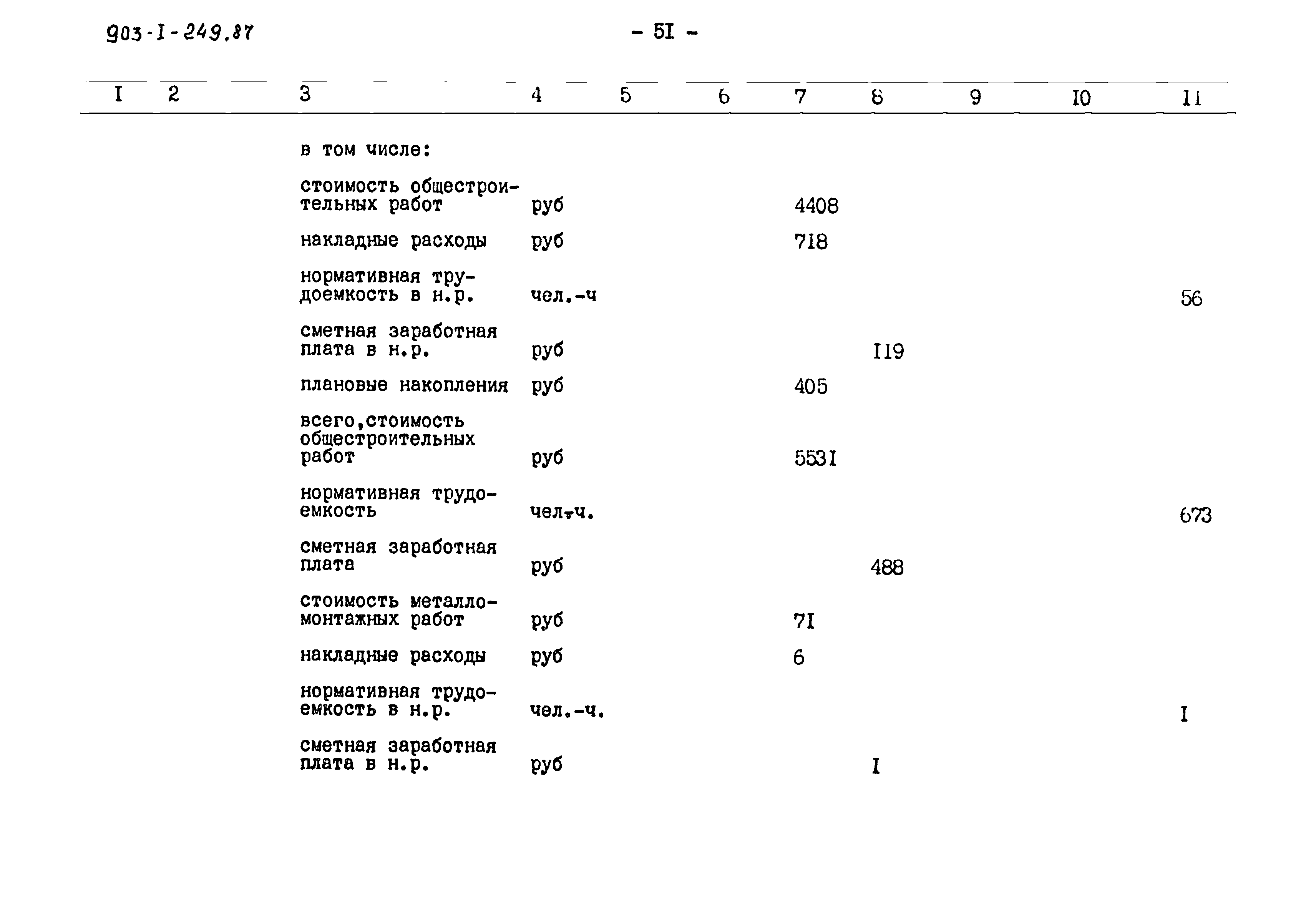Типовой проект 903-1-249.87
