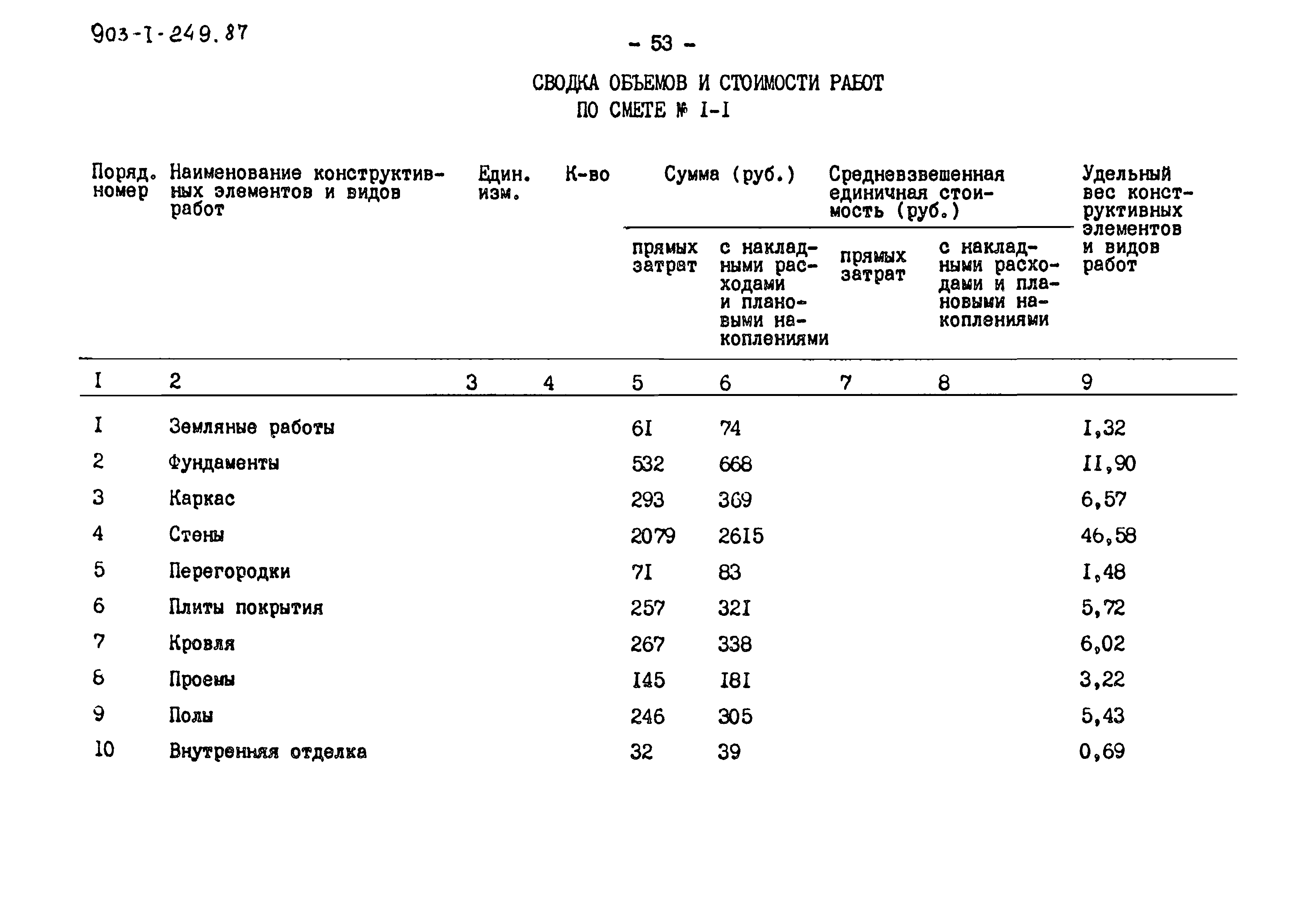 Типовой проект 903-1-249.87