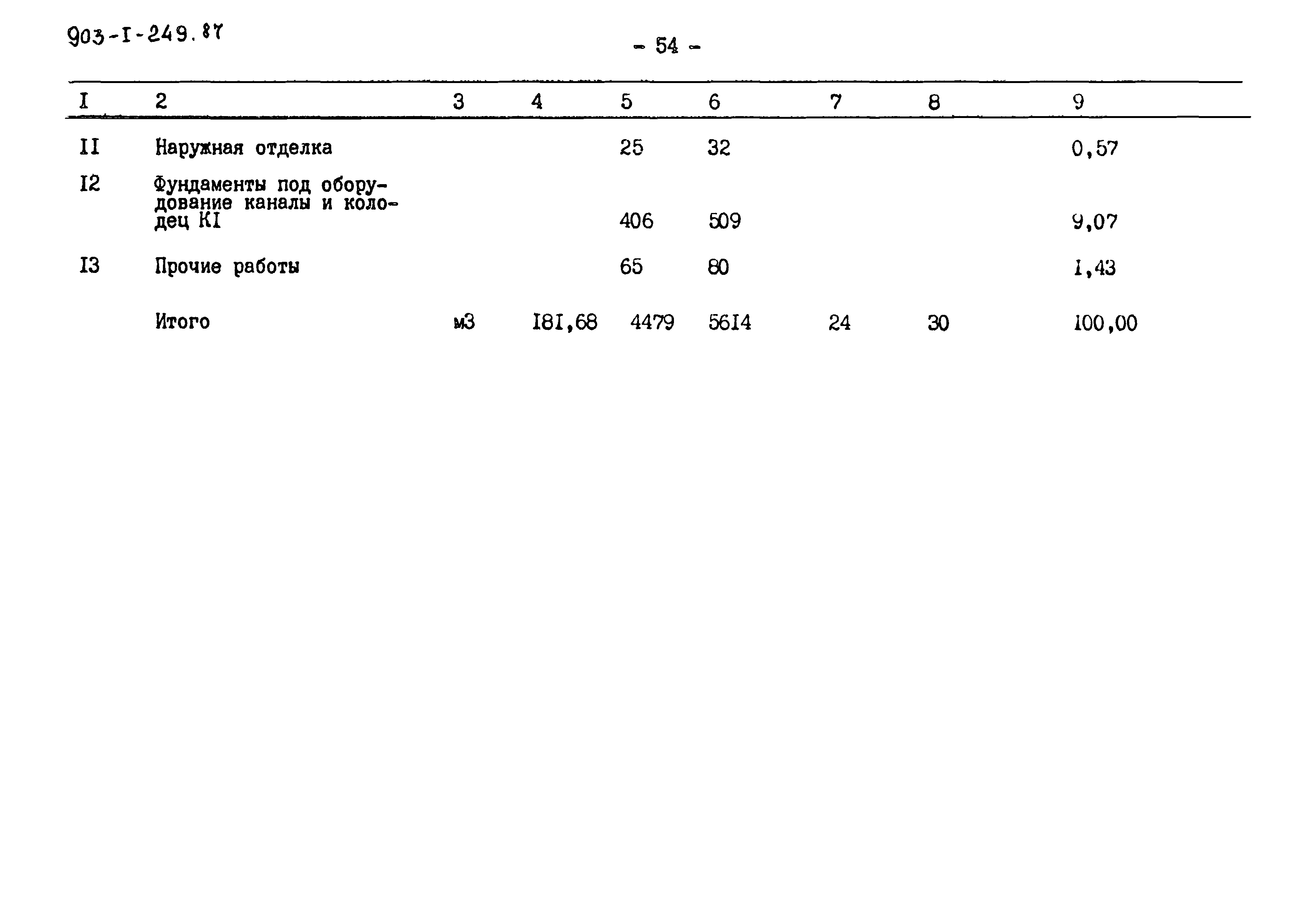 Типовой проект 903-1-249.87