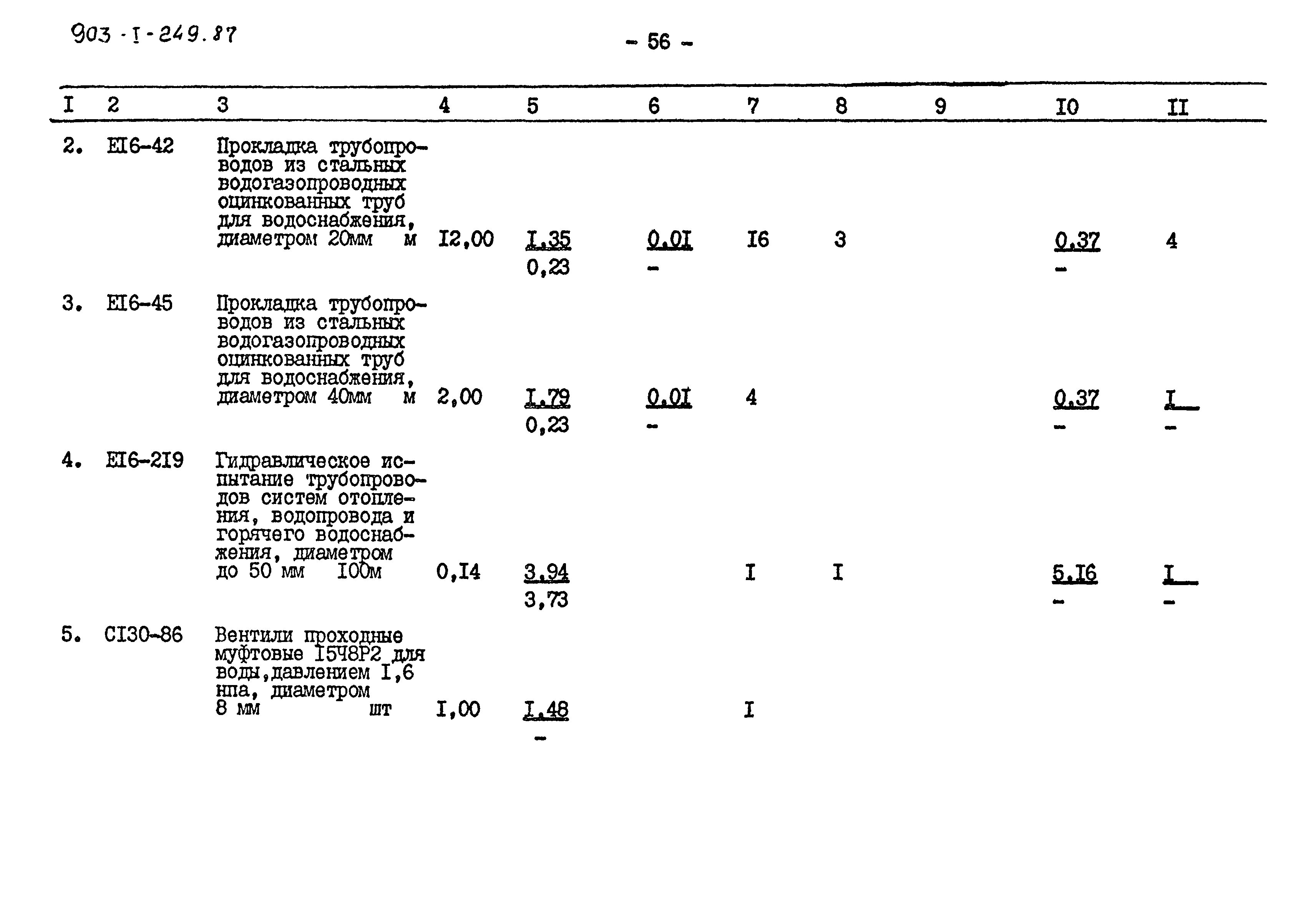 Типовой проект 903-1-249.87
