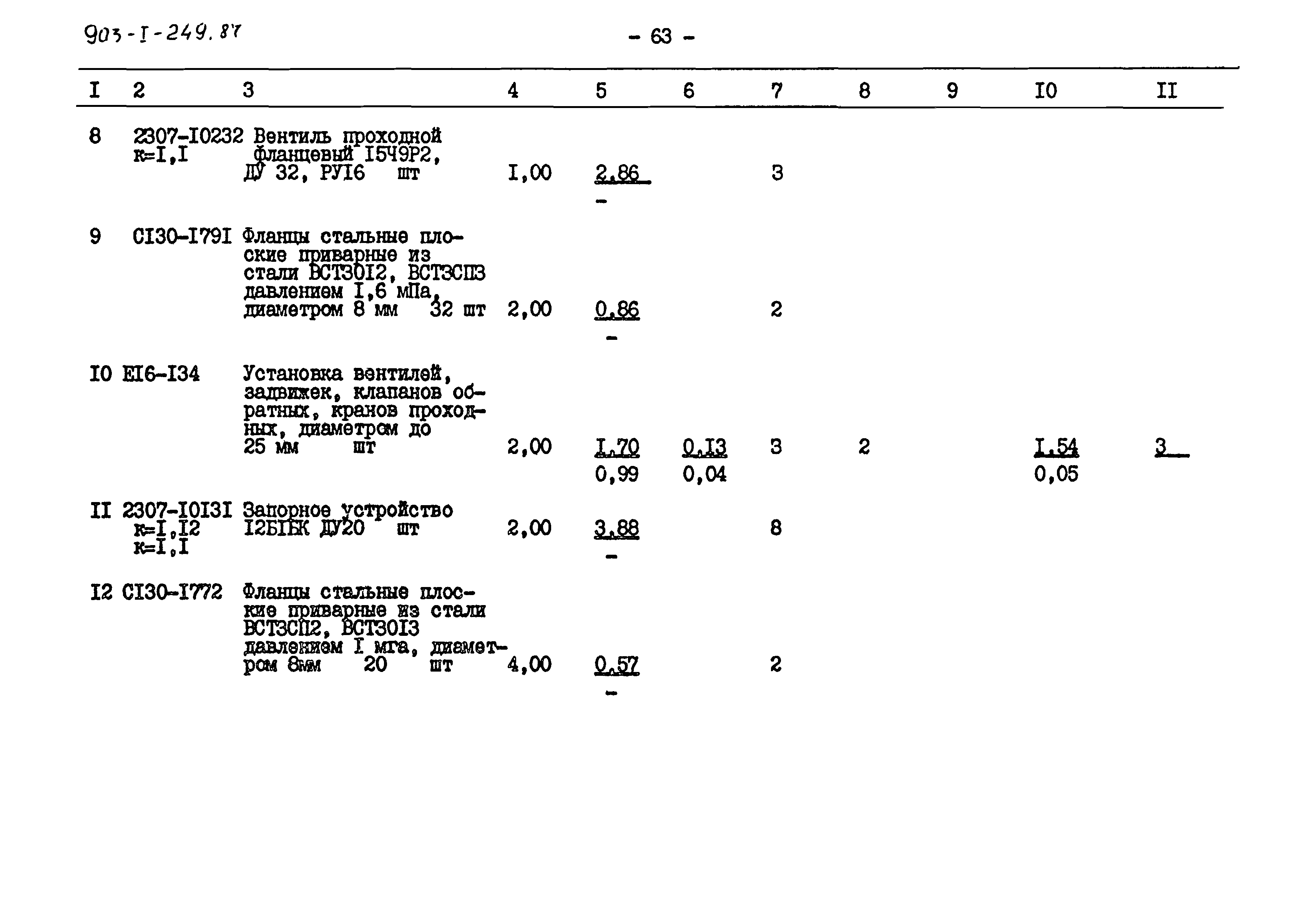 Типовой проект 903-1-249.87