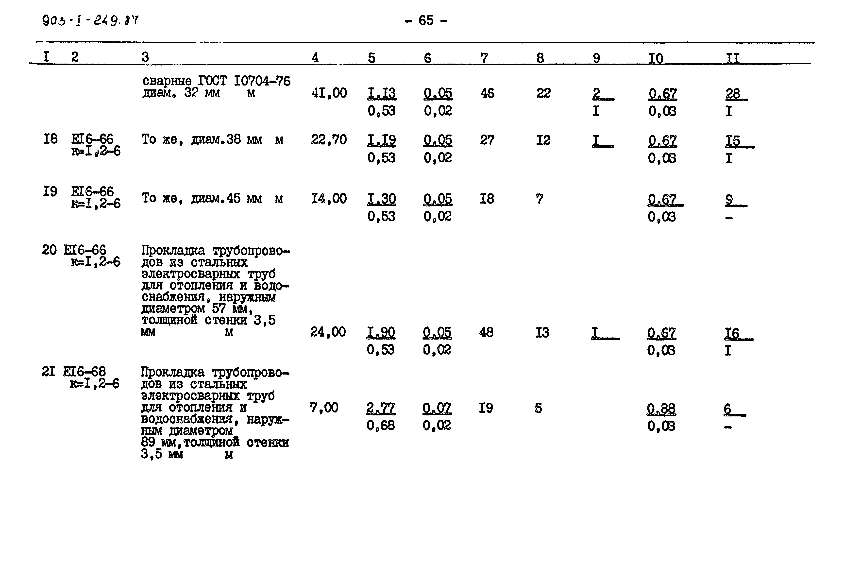 Типовой проект 903-1-249.87