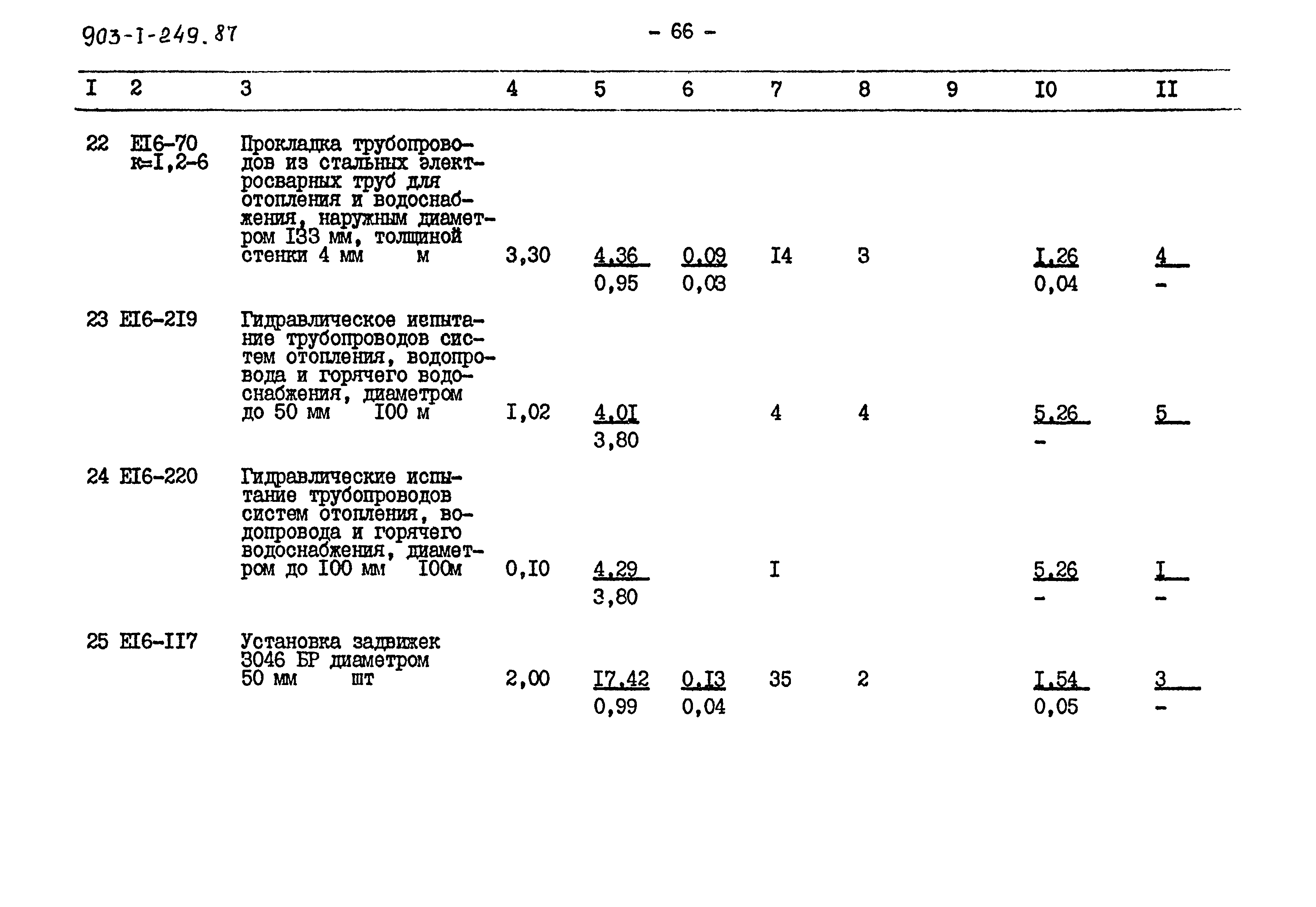 Типовой проект 903-1-249.87