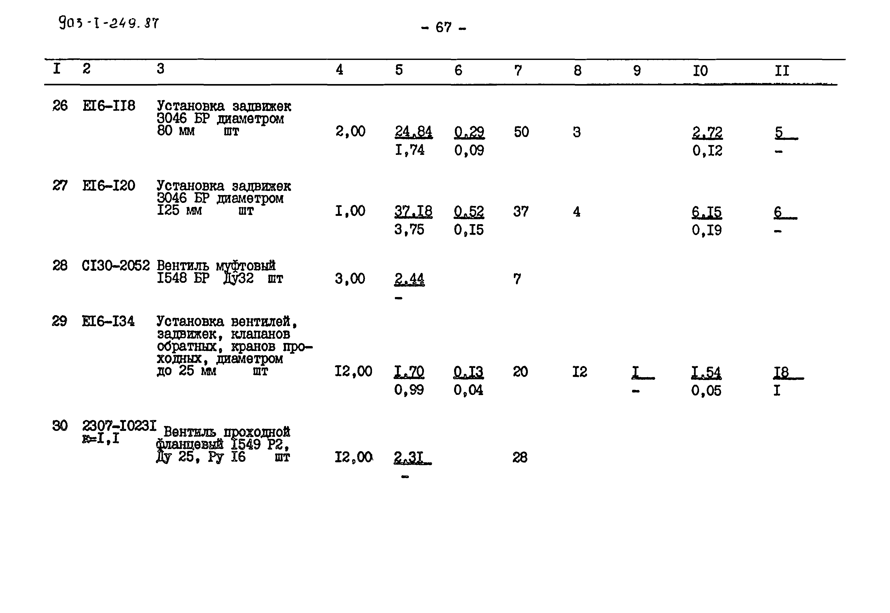 Типовой проект 903-1-249.87