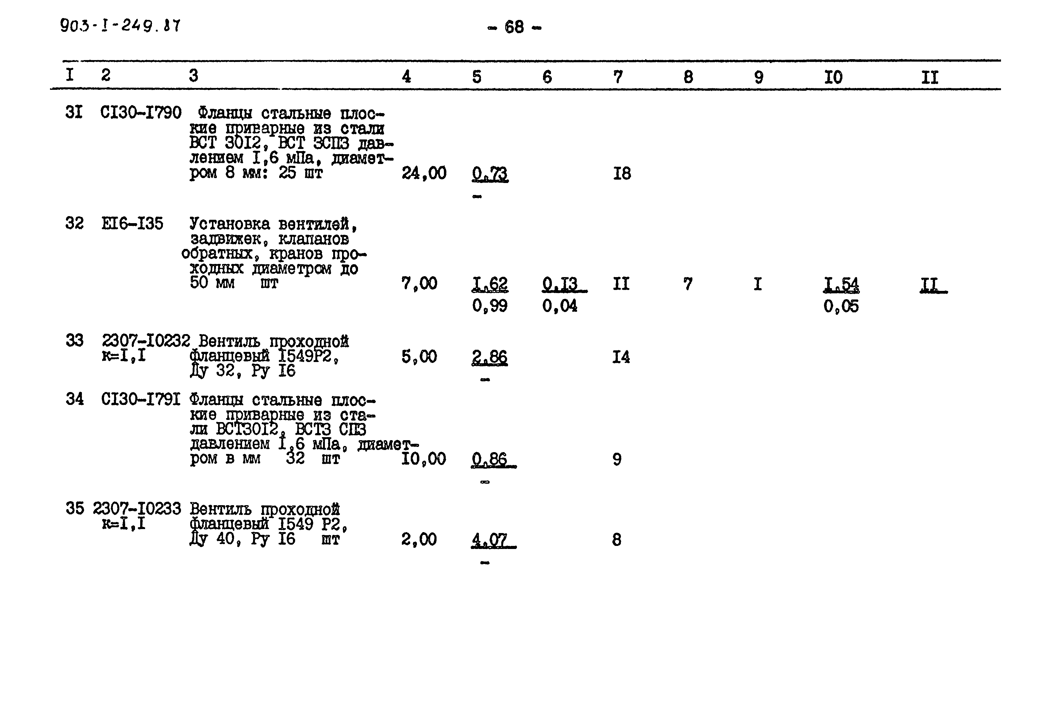Типовой проект 903-1-249.87