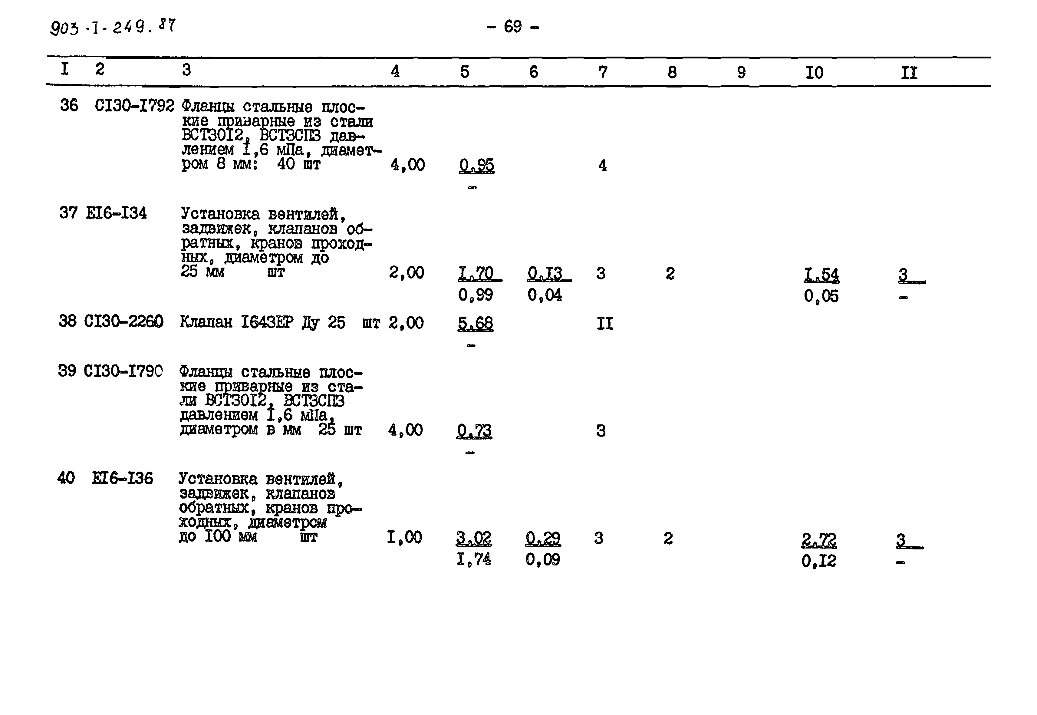 Типовой проект 903-1-249.87