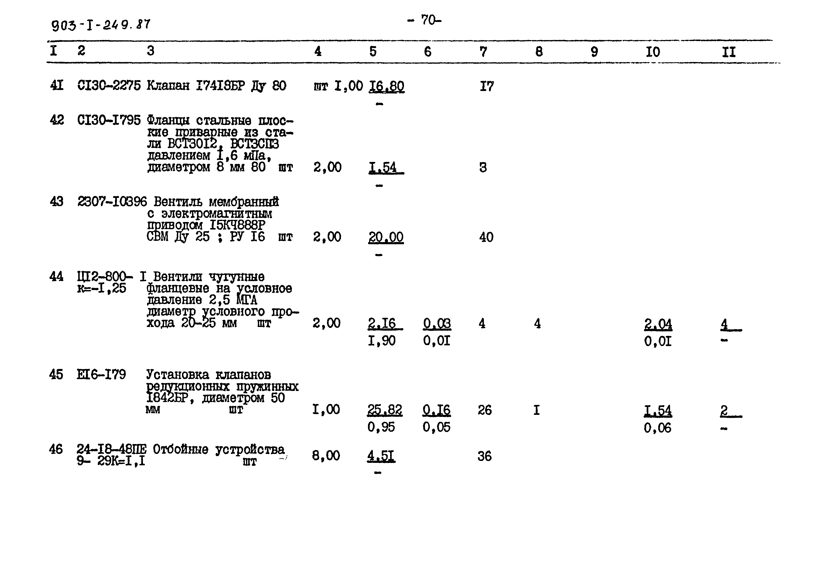 Типовой проект 903-1-249.87