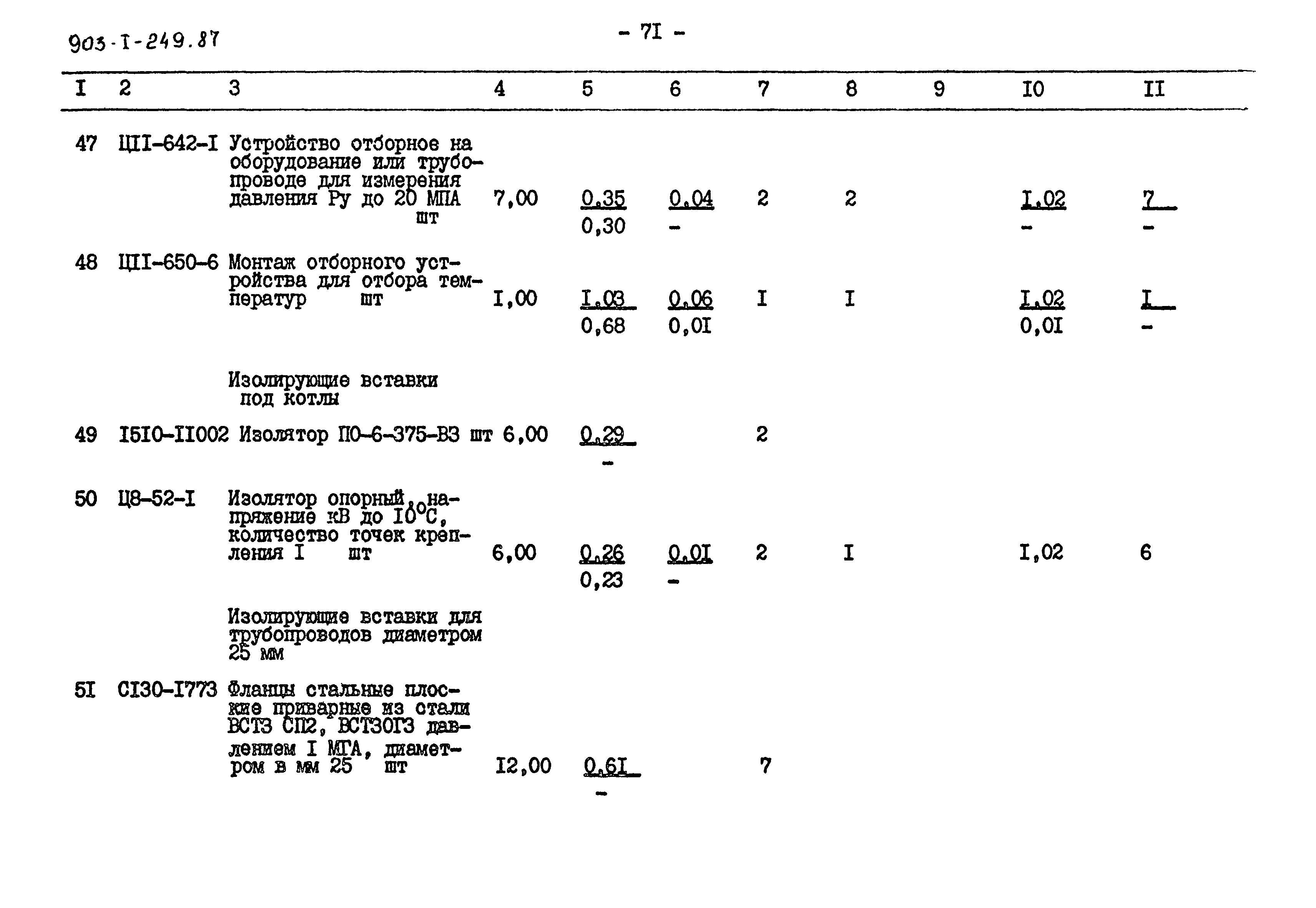 Типовой проект 903-1-249.87
