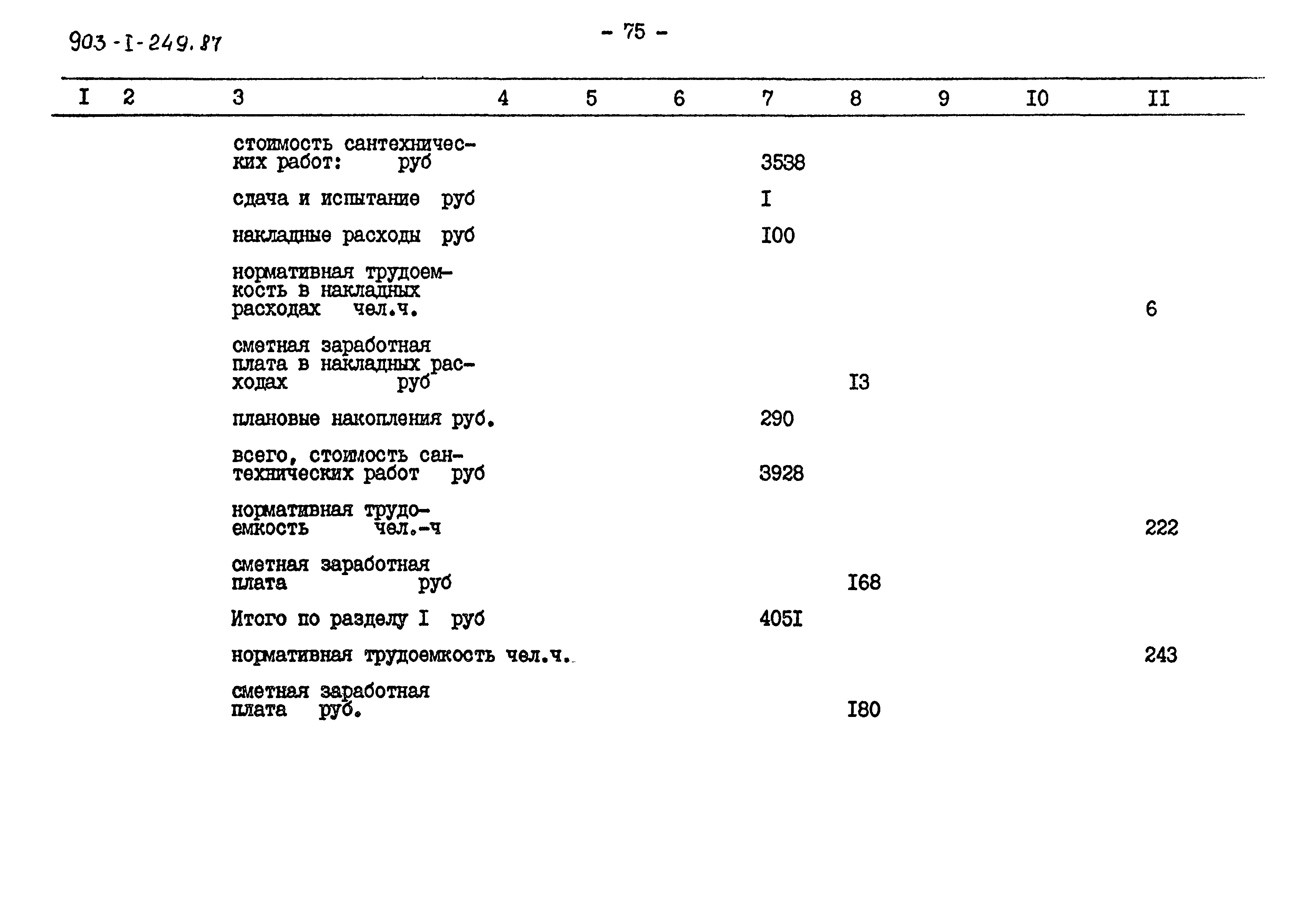 Типовой проект 903-1-249.87