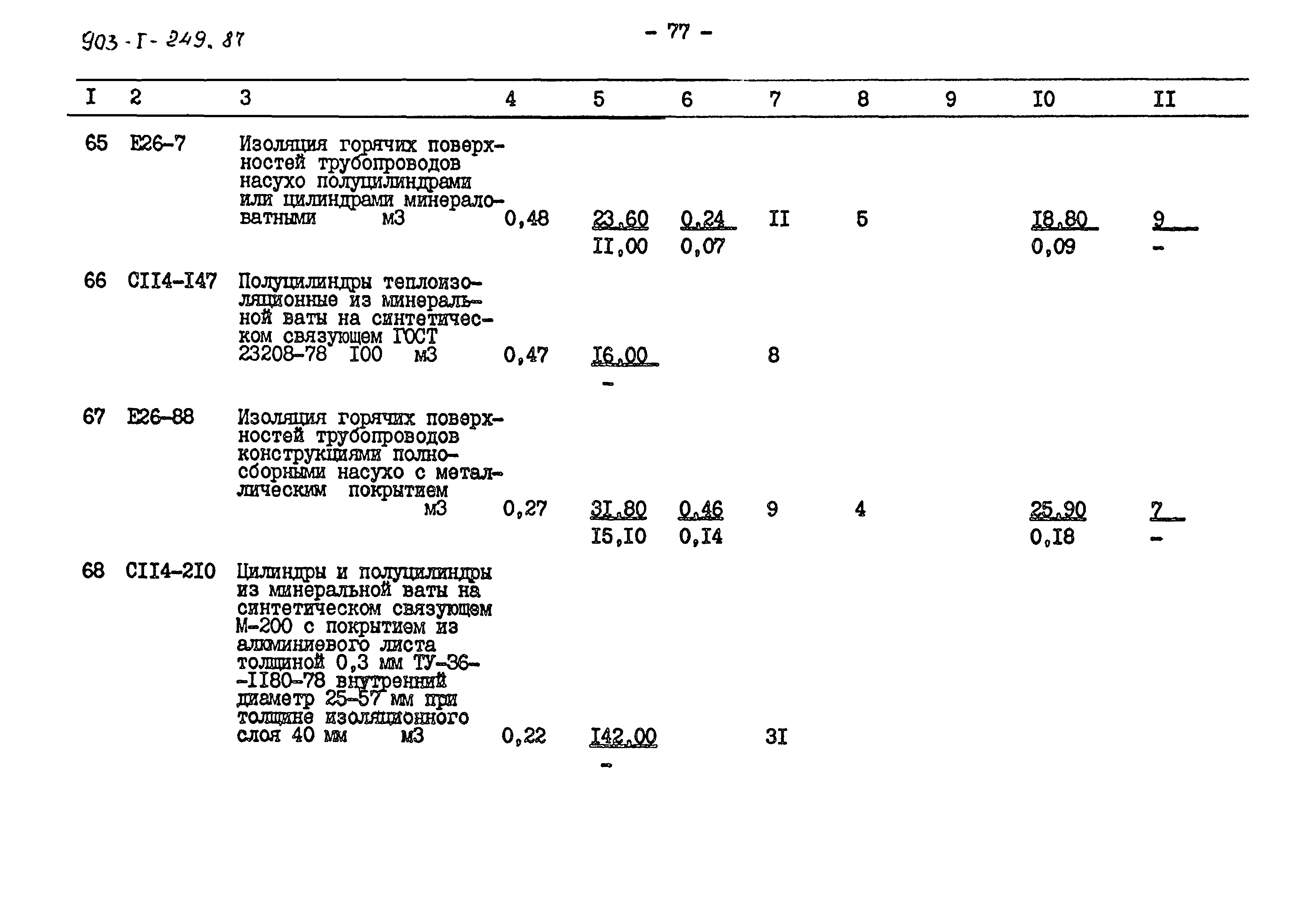 Типовой проект 903-1-249.87