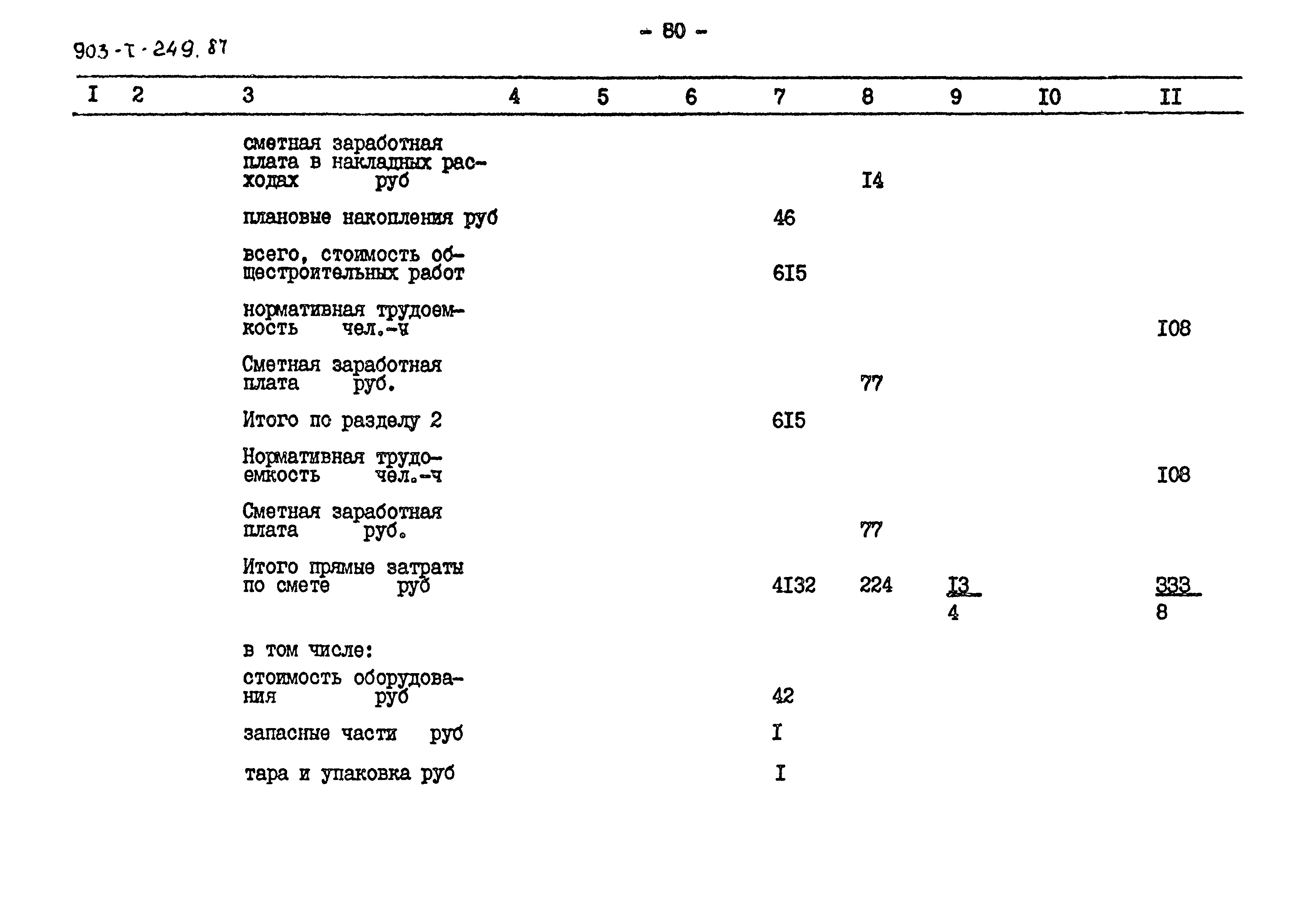 Типовой проект 903-1-249.87