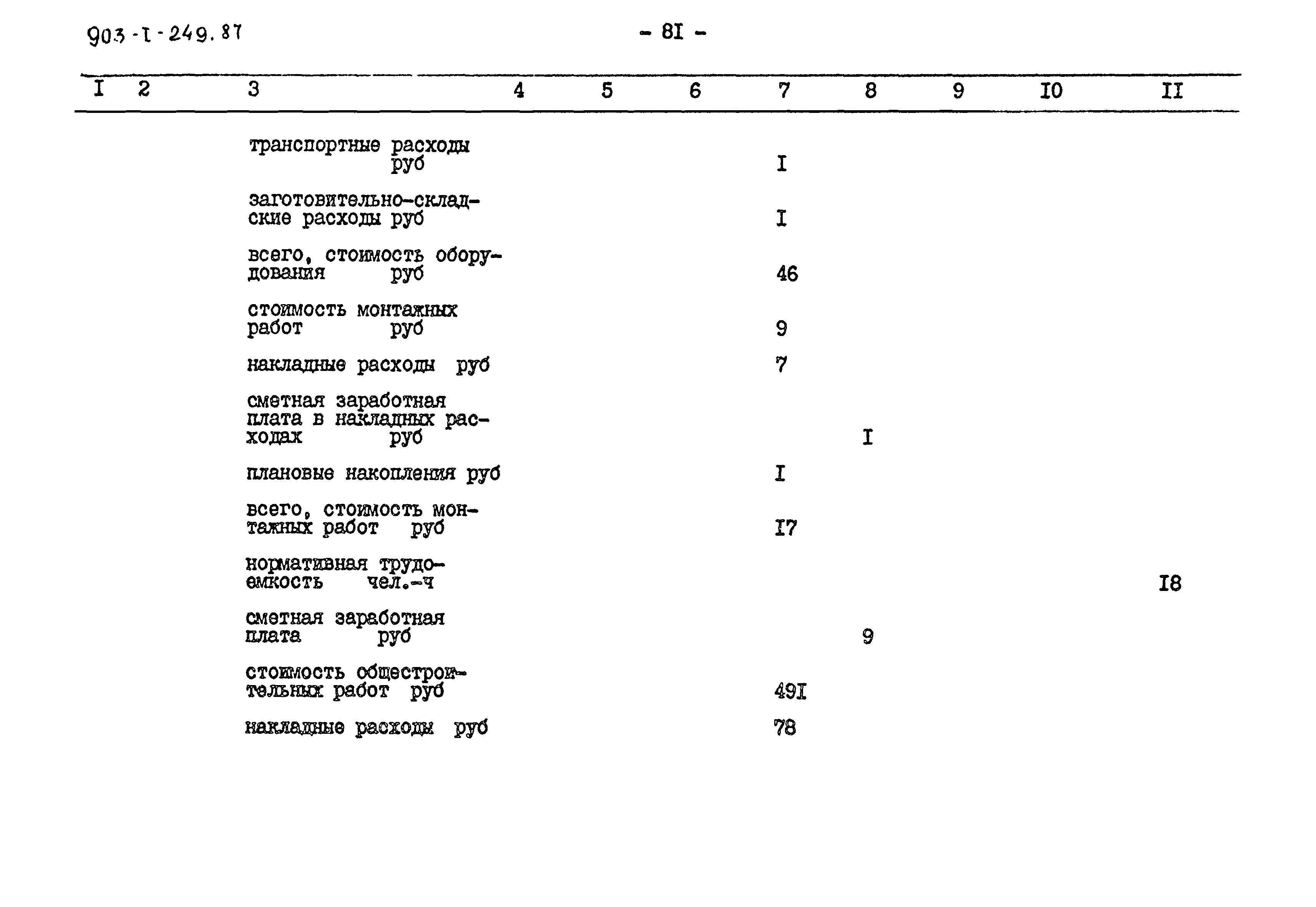 Типовой проект 903-1-249.87