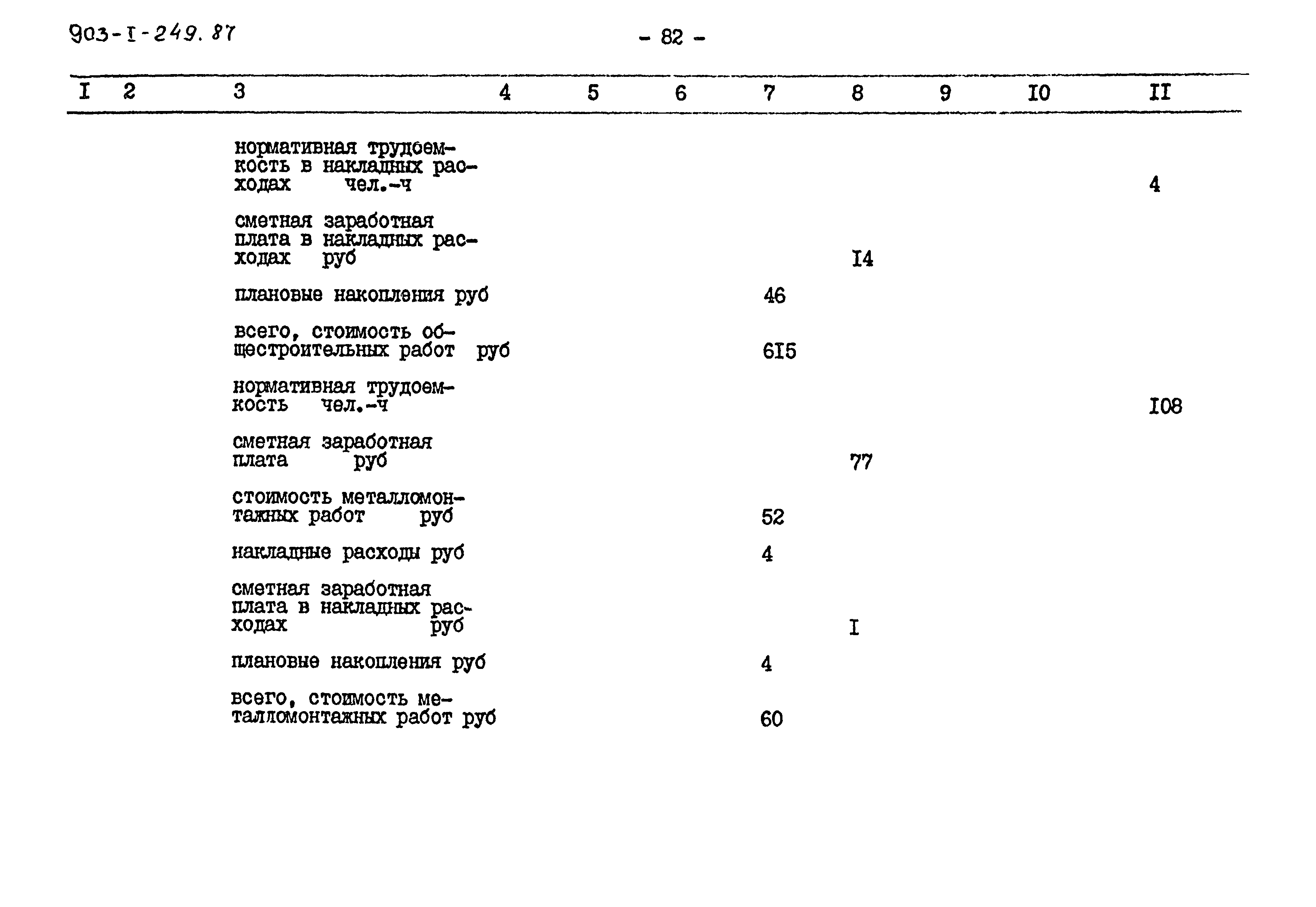 Типовой проект 903-1-249.87