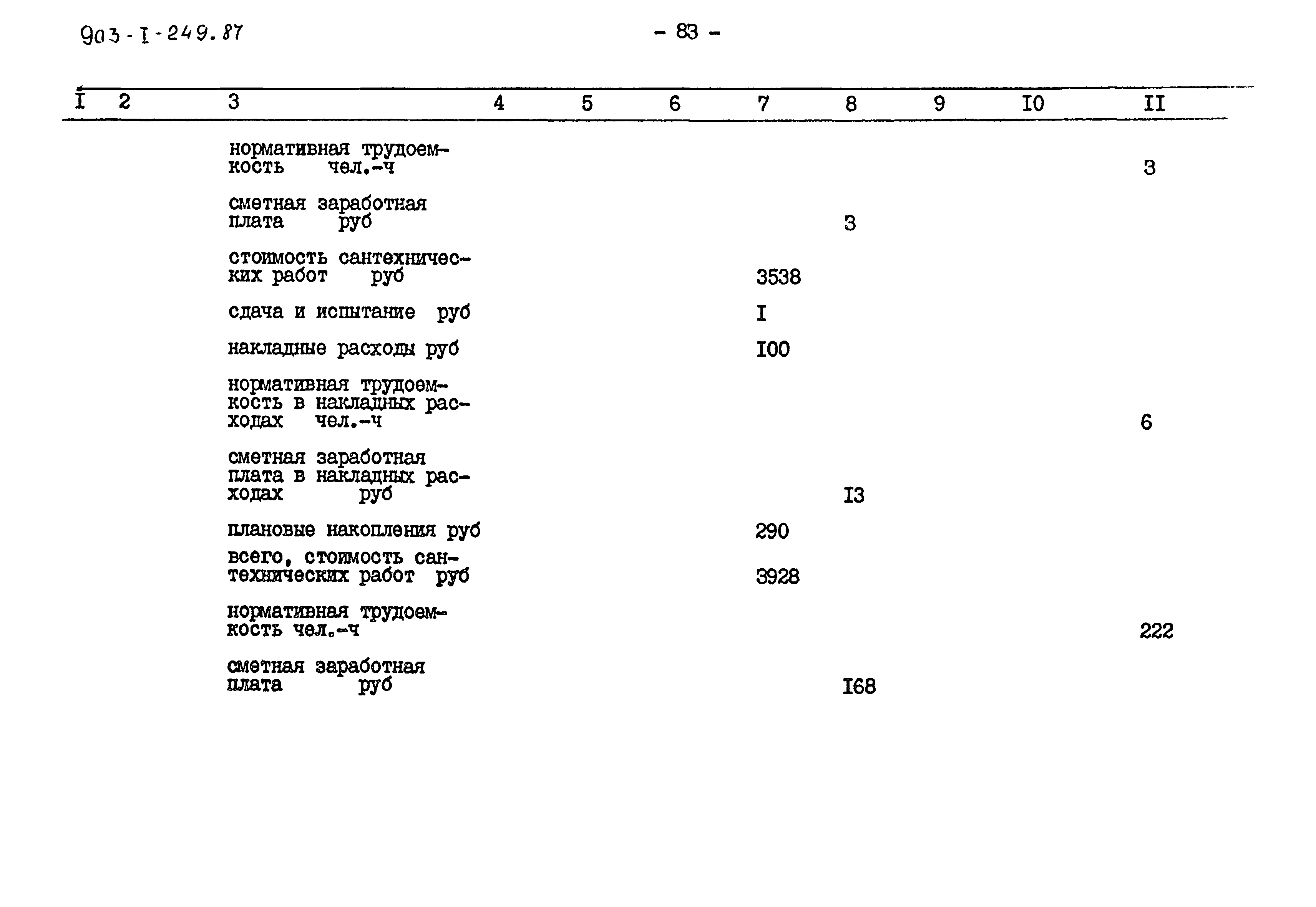 Типовой проект 903-1-249.87