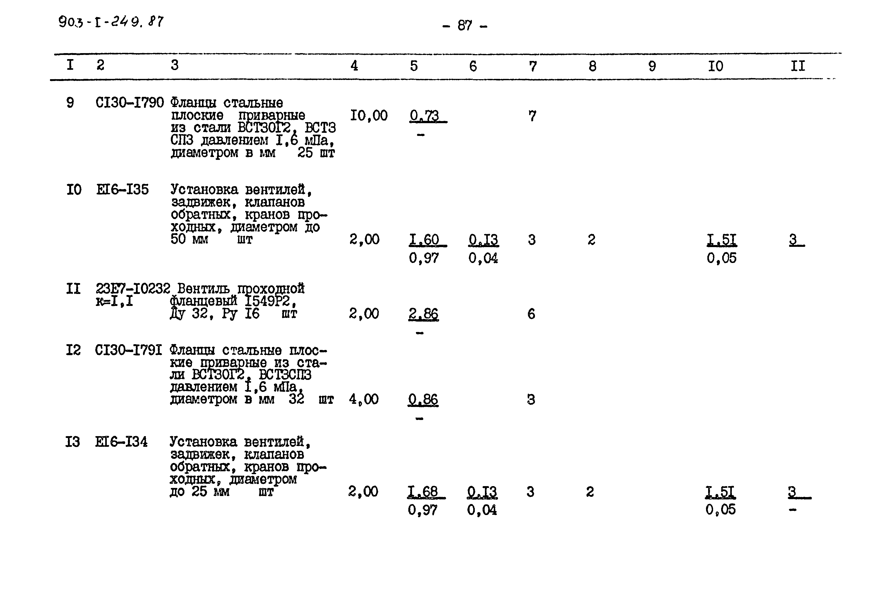 Типовой проект 903-1-249.87