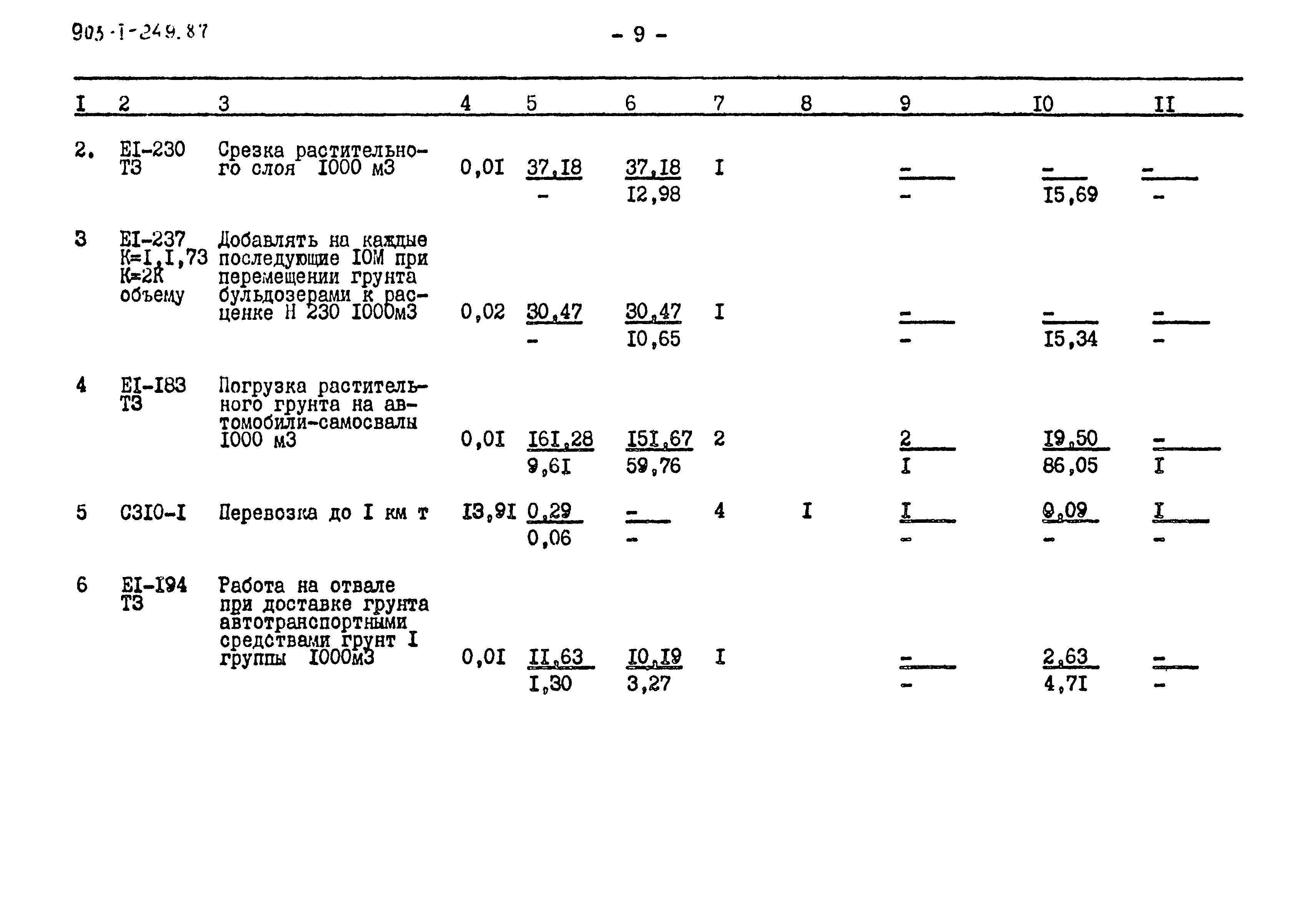 Типовой проект 903-1-249.87