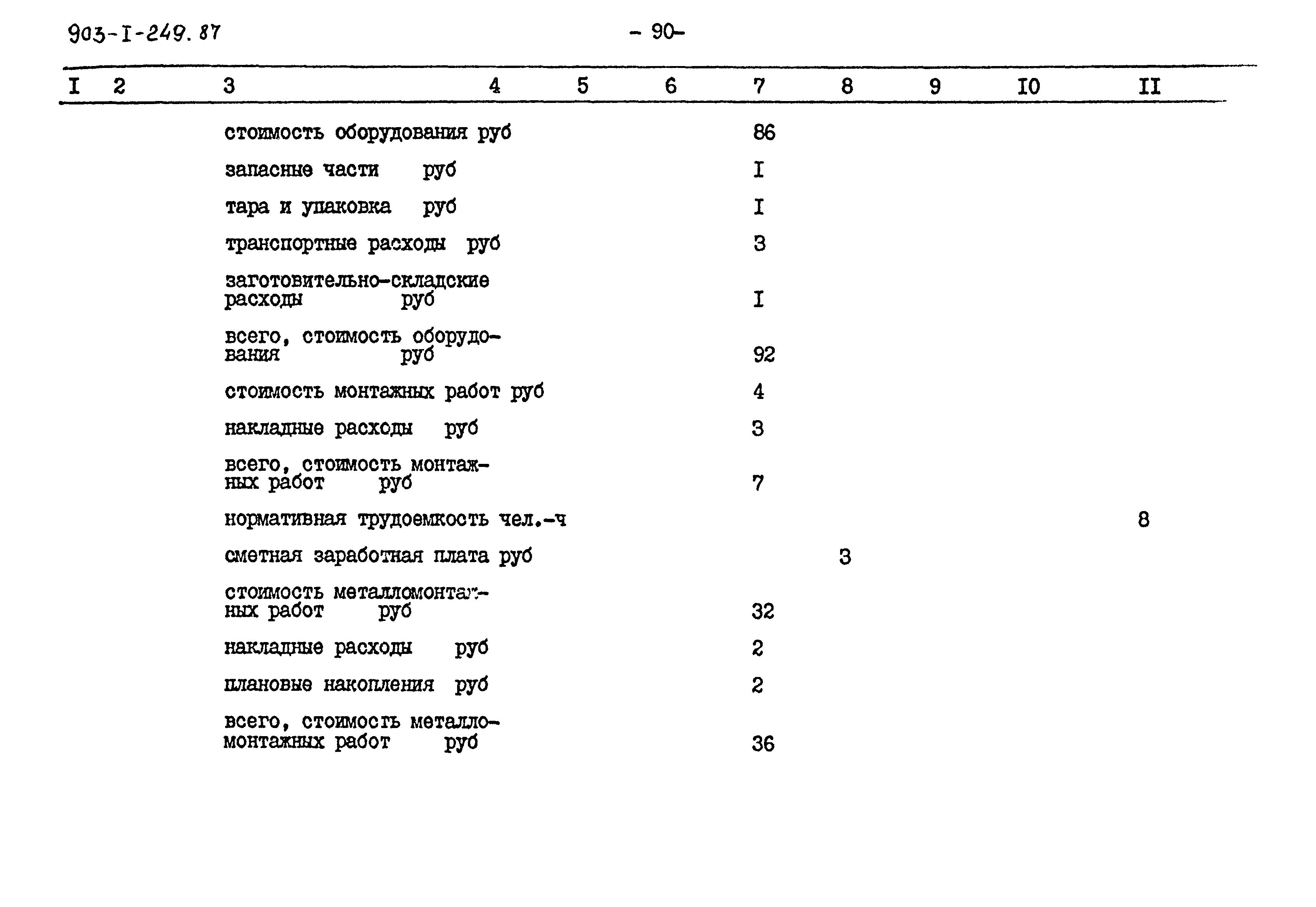 Типовой проект 903-1-249.87