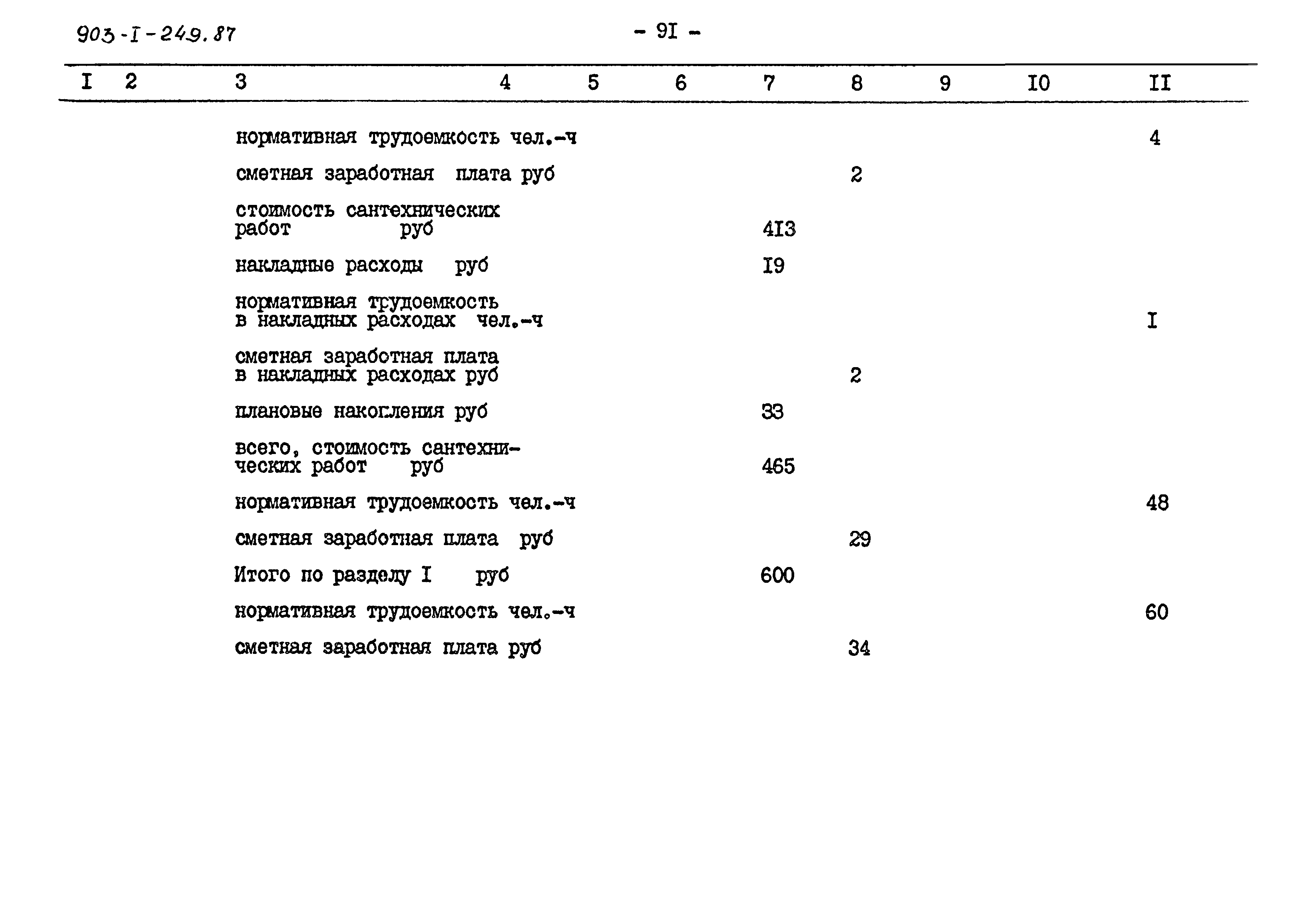 Типовой проект 903-1-249.87