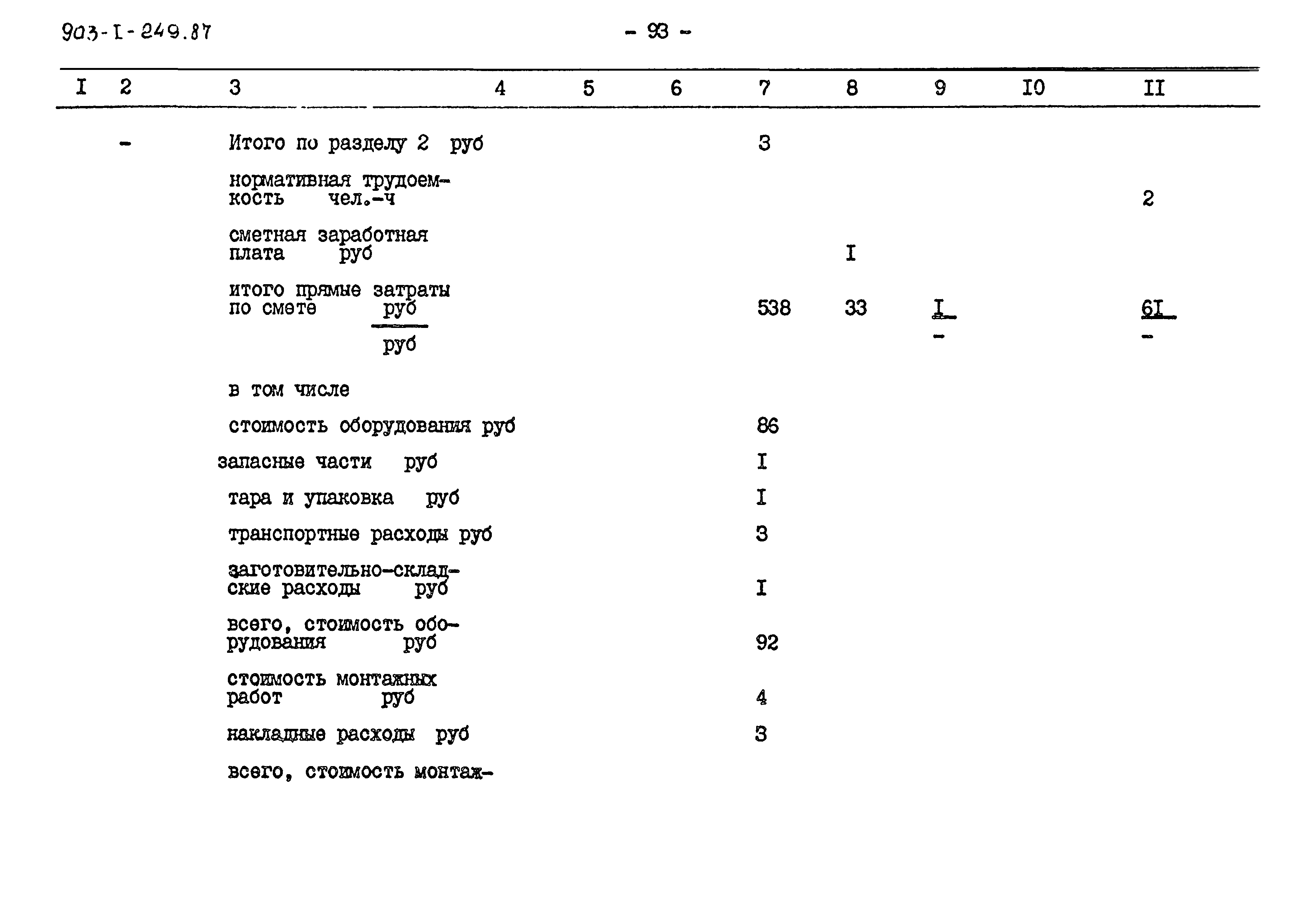 Типовой проект 903-1-249.87