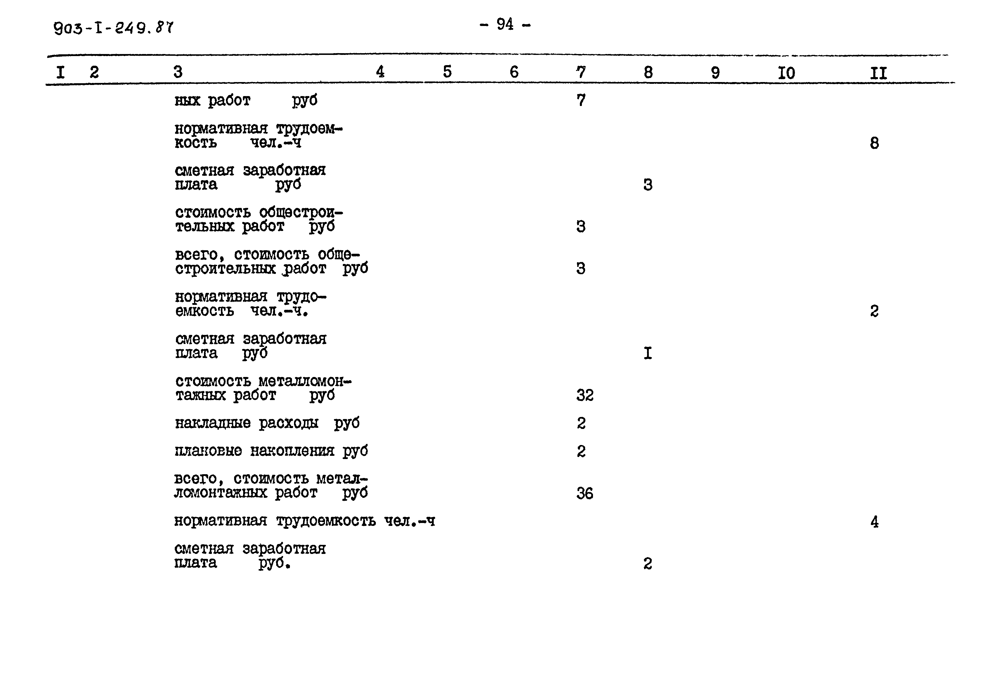 Типовой проект 903-1-249.87