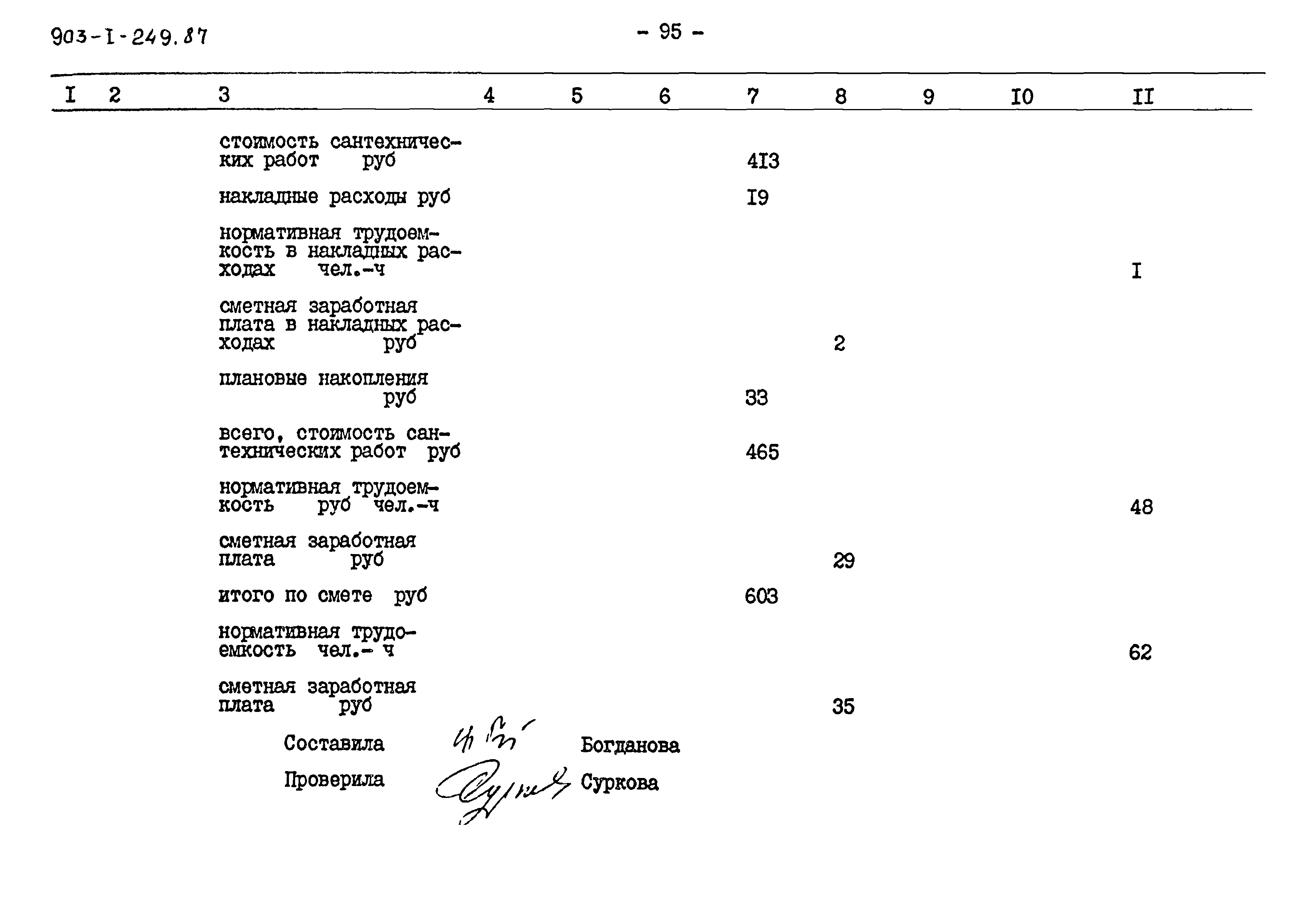 Типовой проект 903-1-249.87